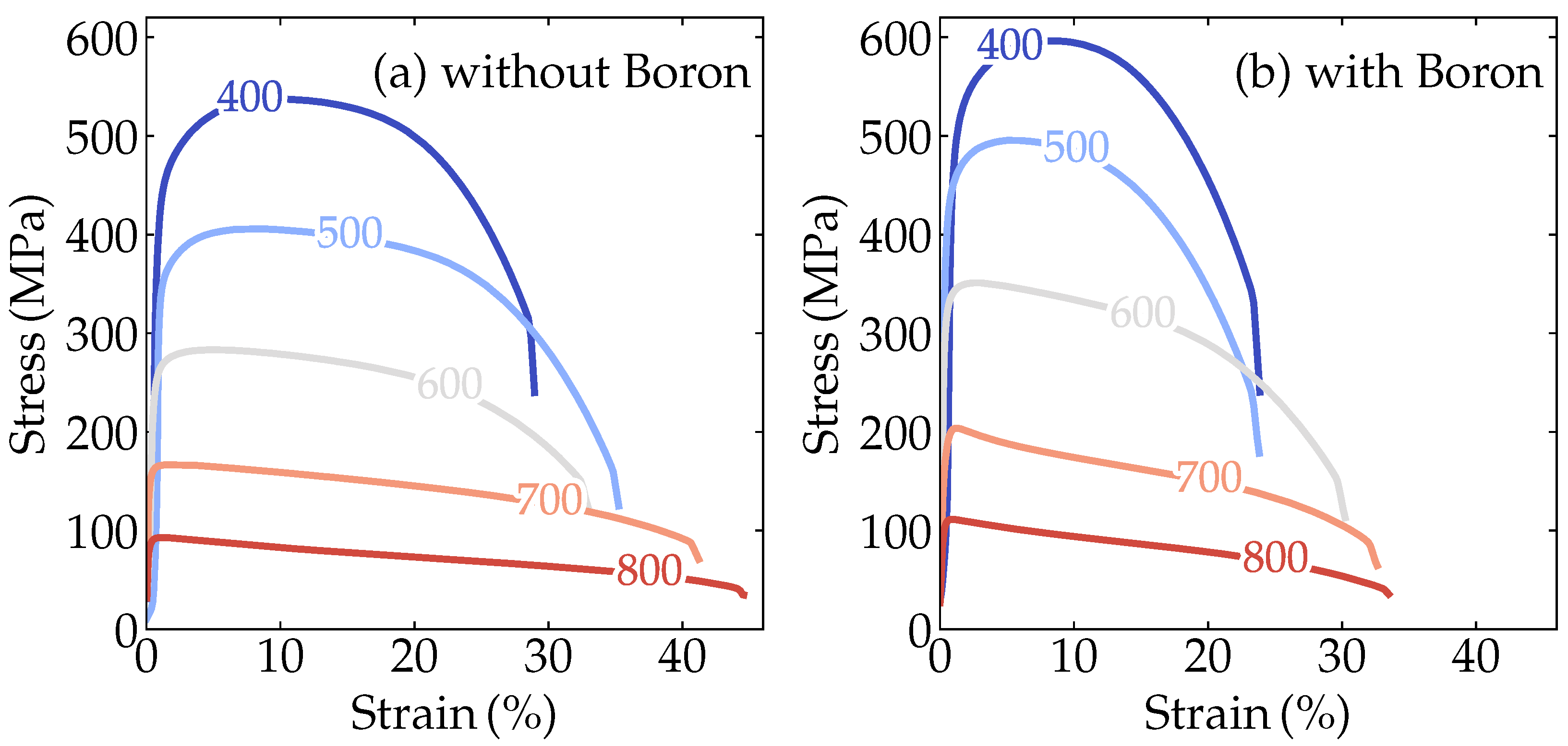 Metals 13 00084 g003 Metals 13 00084 g003