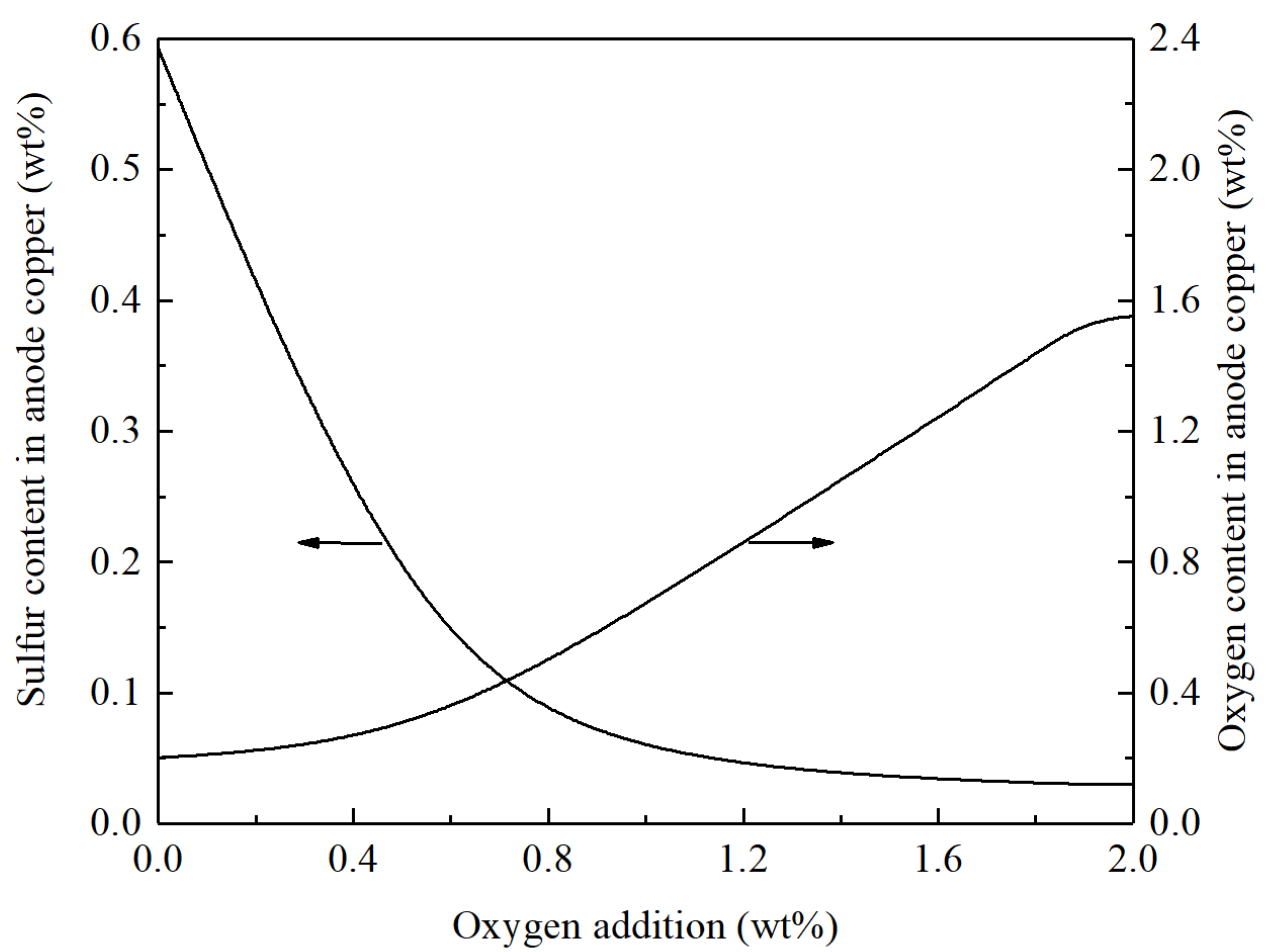 Metals 13 00085 g006 Metals 13 00085 g006