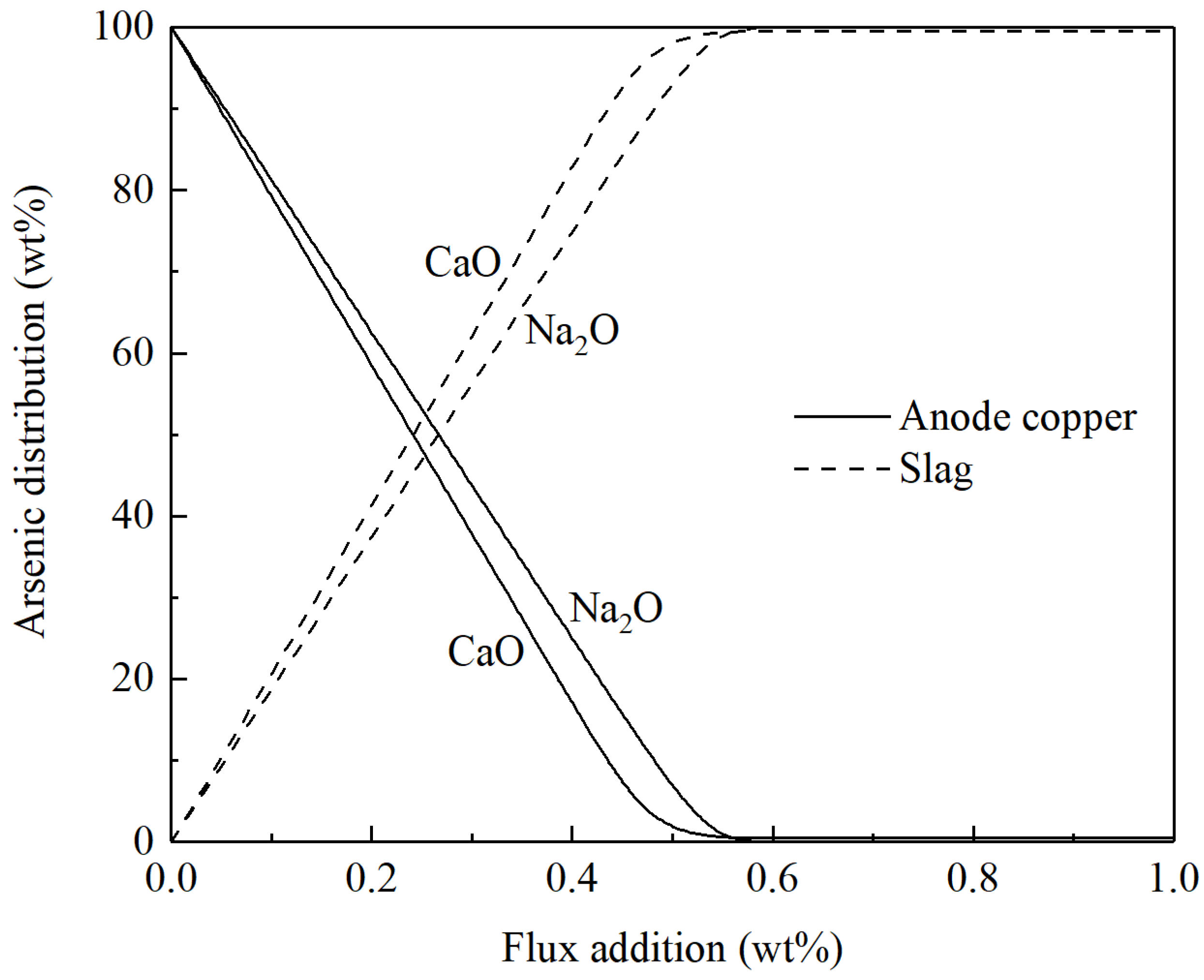 Metals 13 00085 g010 Metals 13 00085 g010