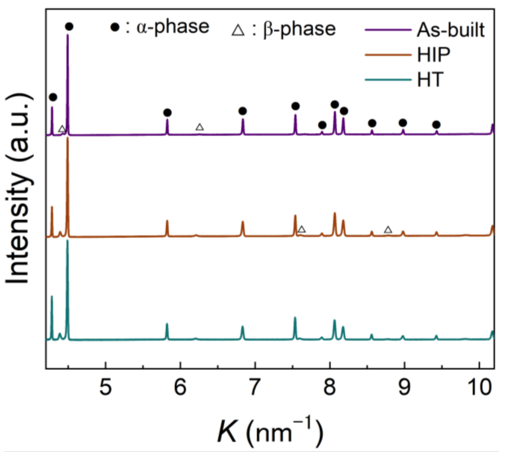 Metals 13 00086 g003 Metals 13 00086 g003
