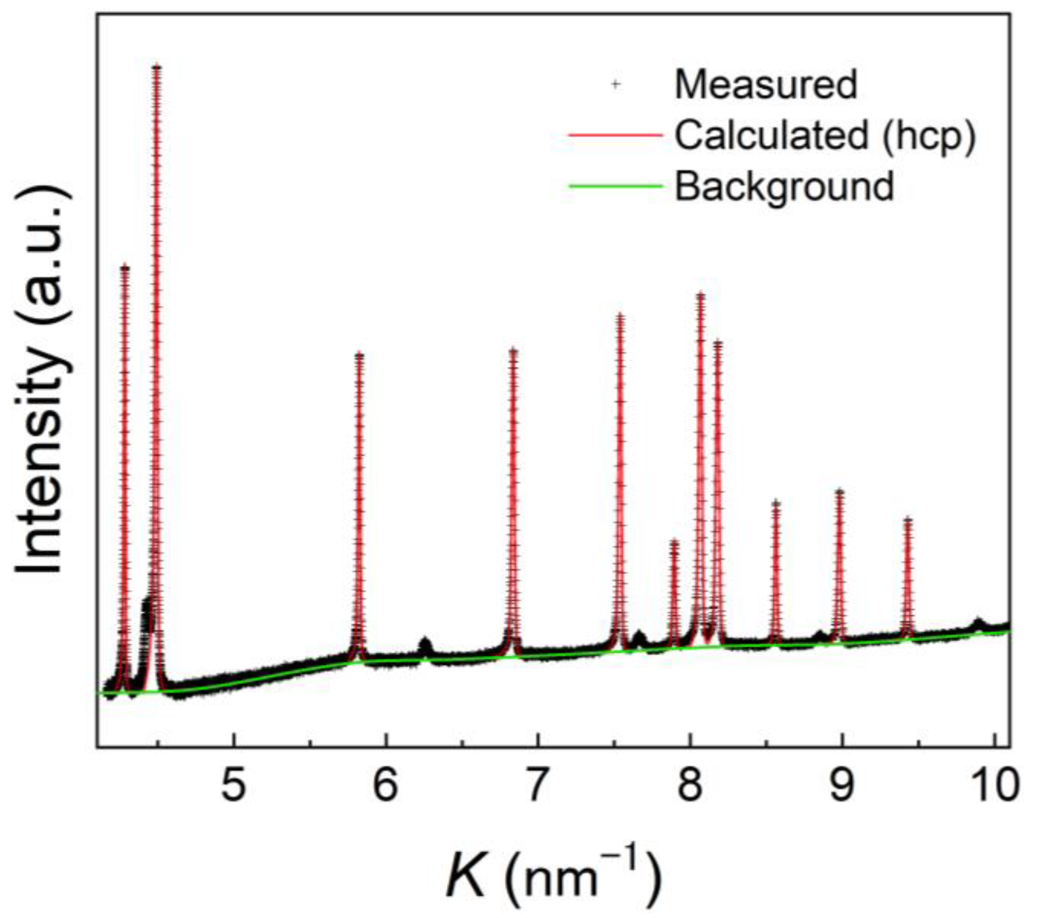 Metals 13 00086 g004 Metals 13 00086 g004