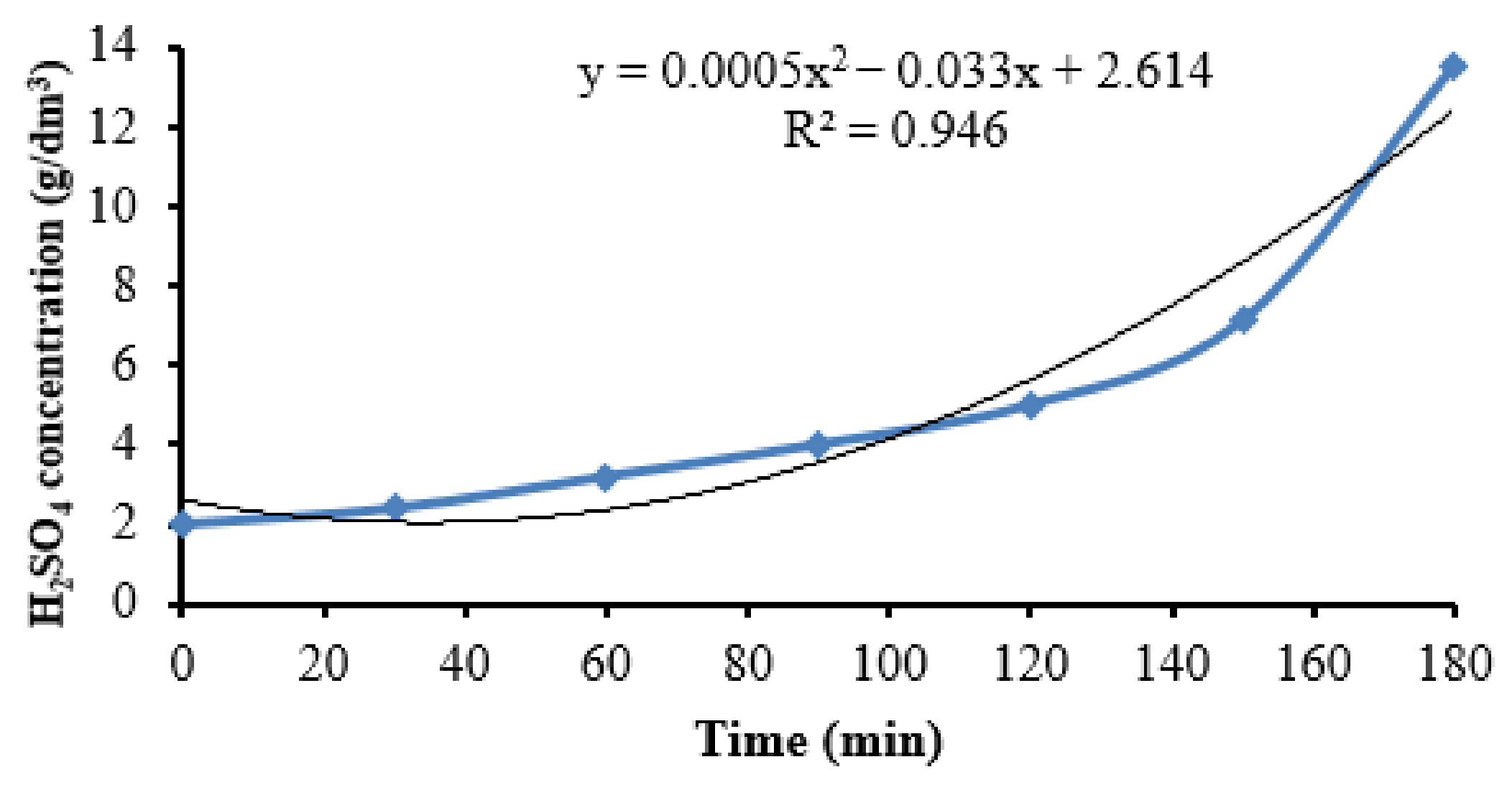 Metals 13 00088 g007 Metals 13 00088 g007