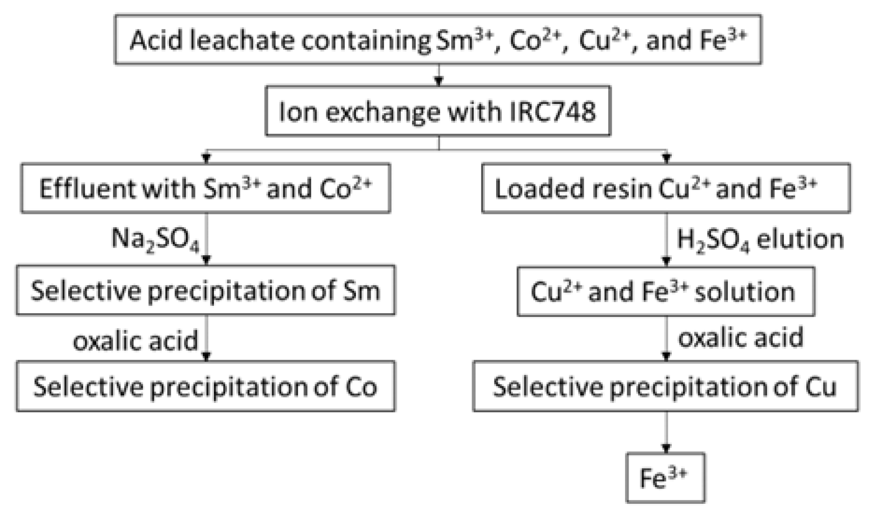 Metals 13 00090 g001