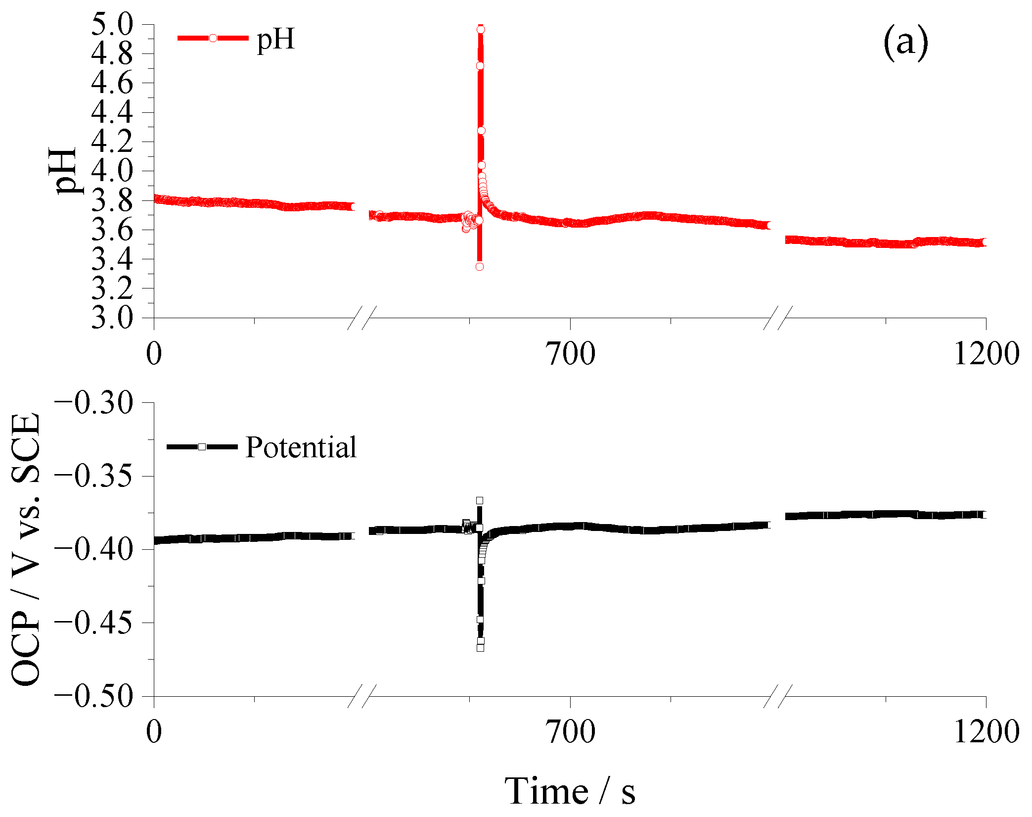 Metals 13 00093 g005a