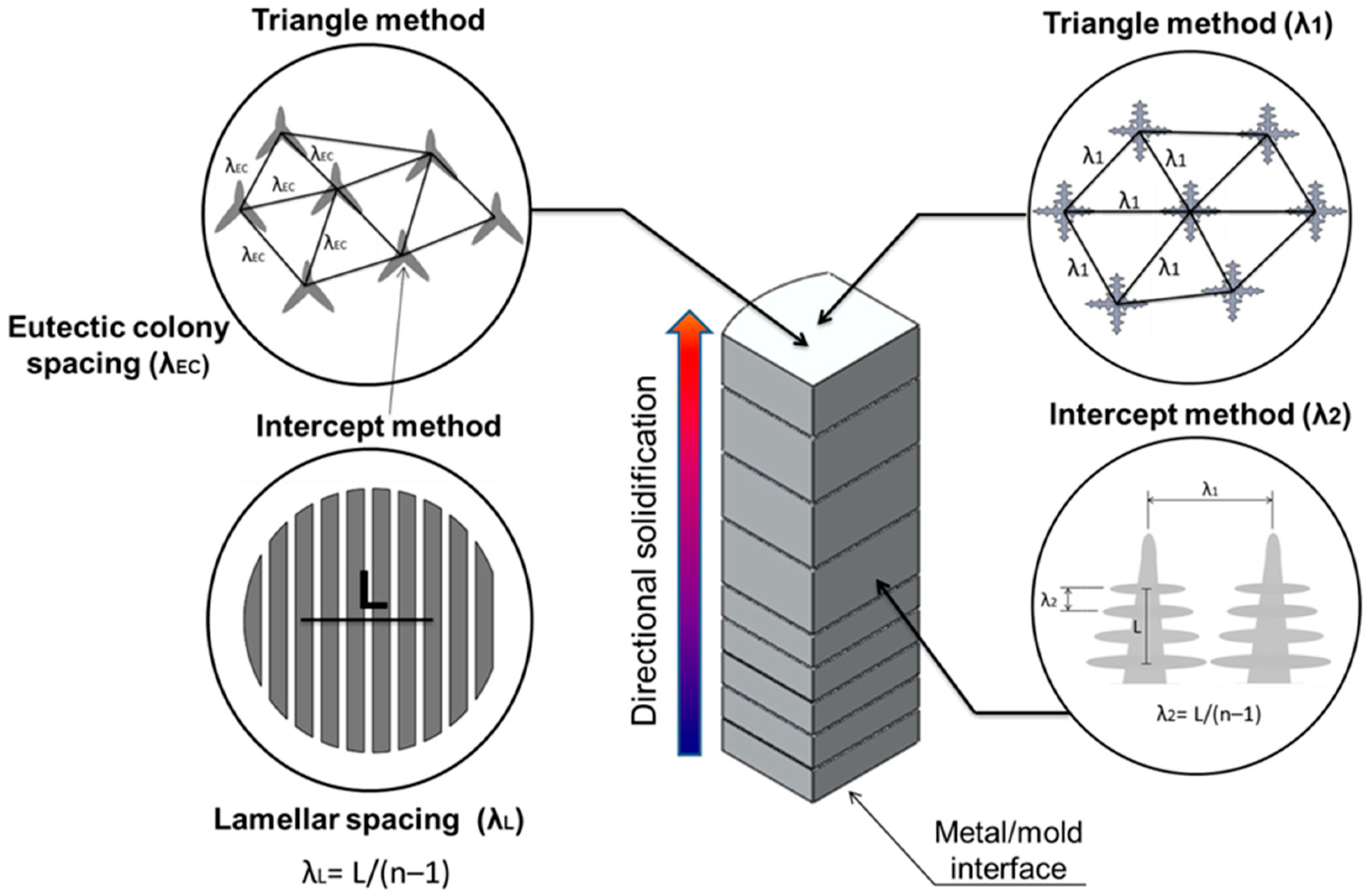 Metals 13 00094 g002 Metals 13 00094 g002