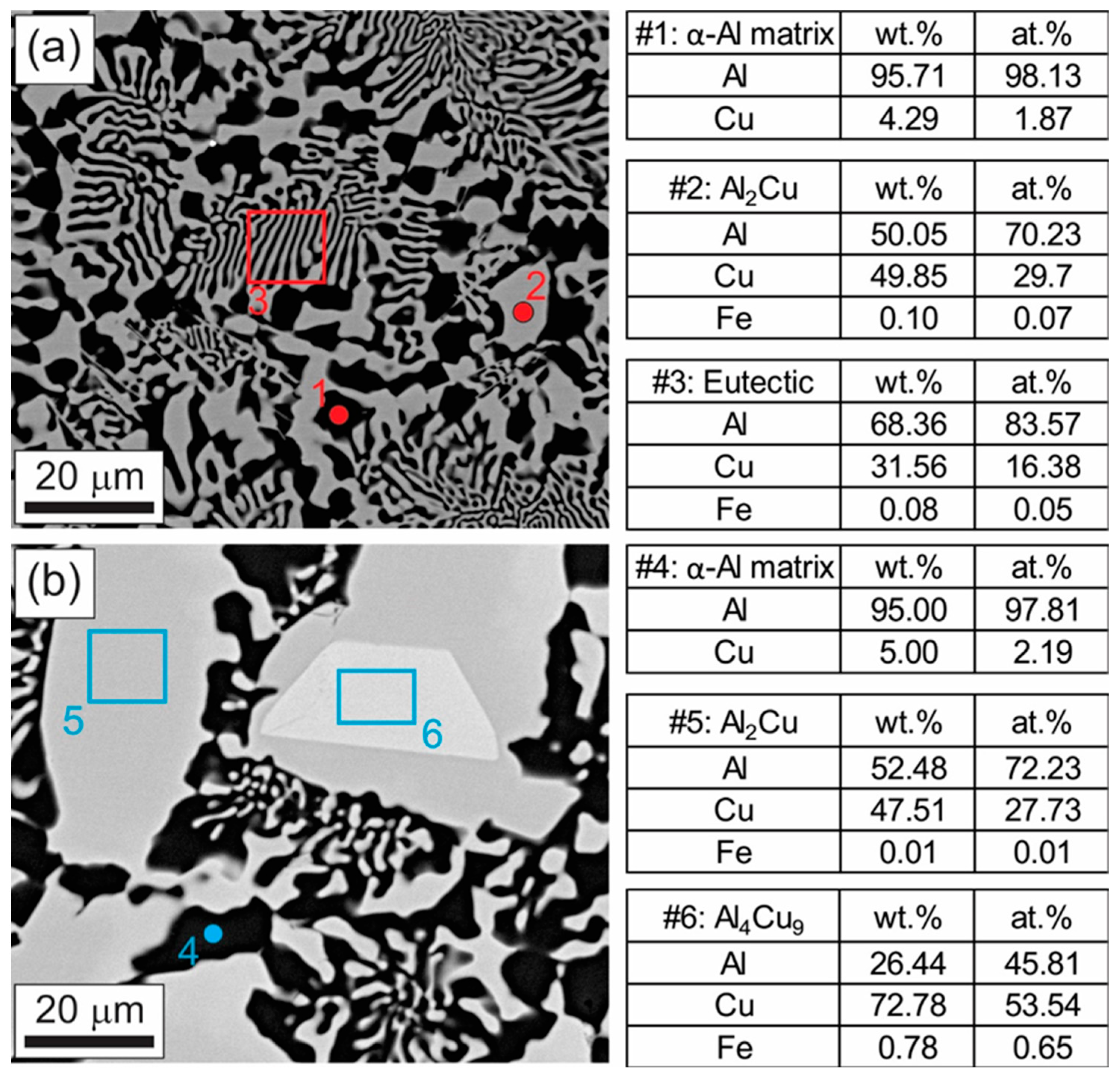 Metals 13 00094 g011 Metals 13 00094 g011