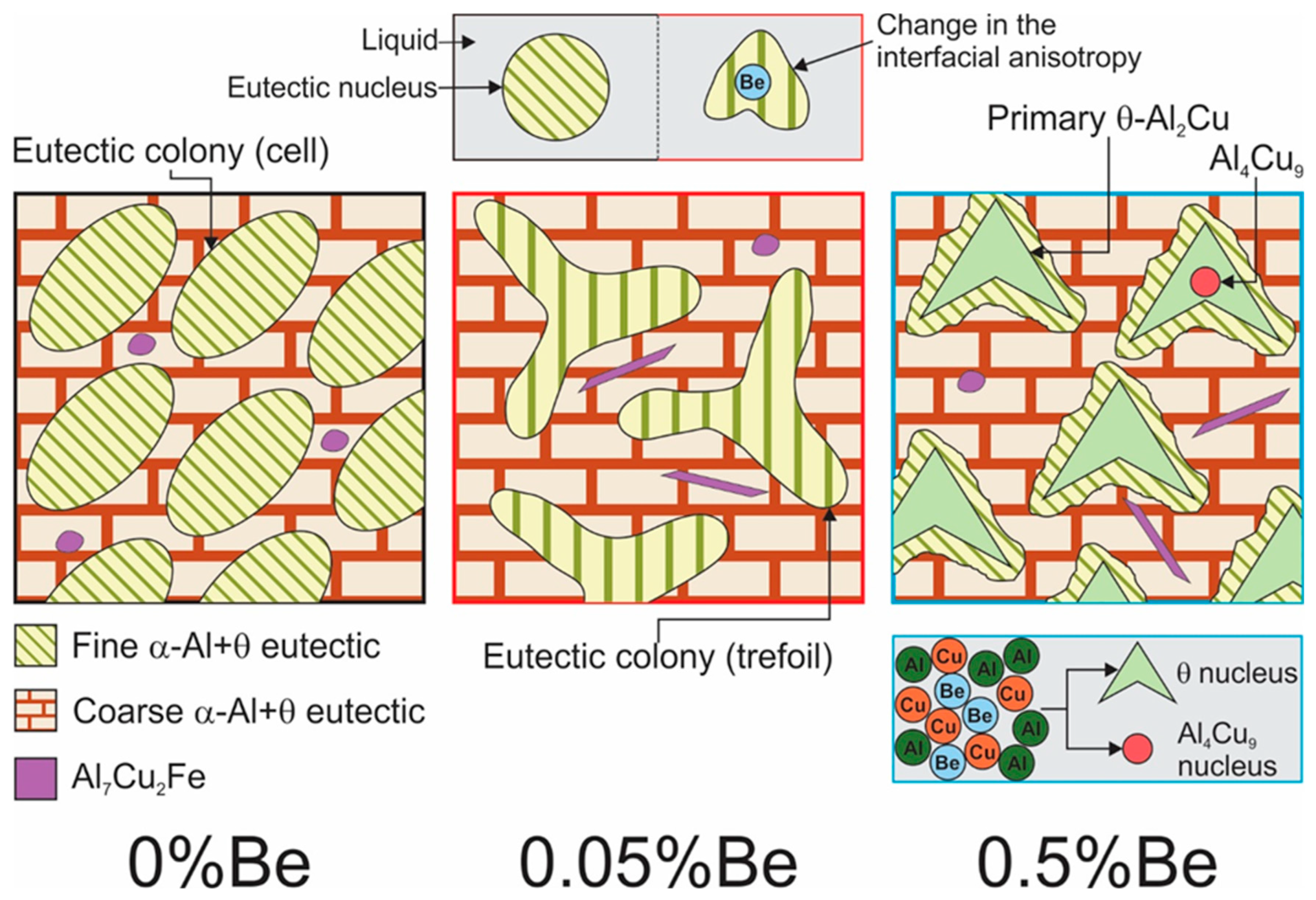 Metals 13 00094 g013 Metals 13 00094 g013