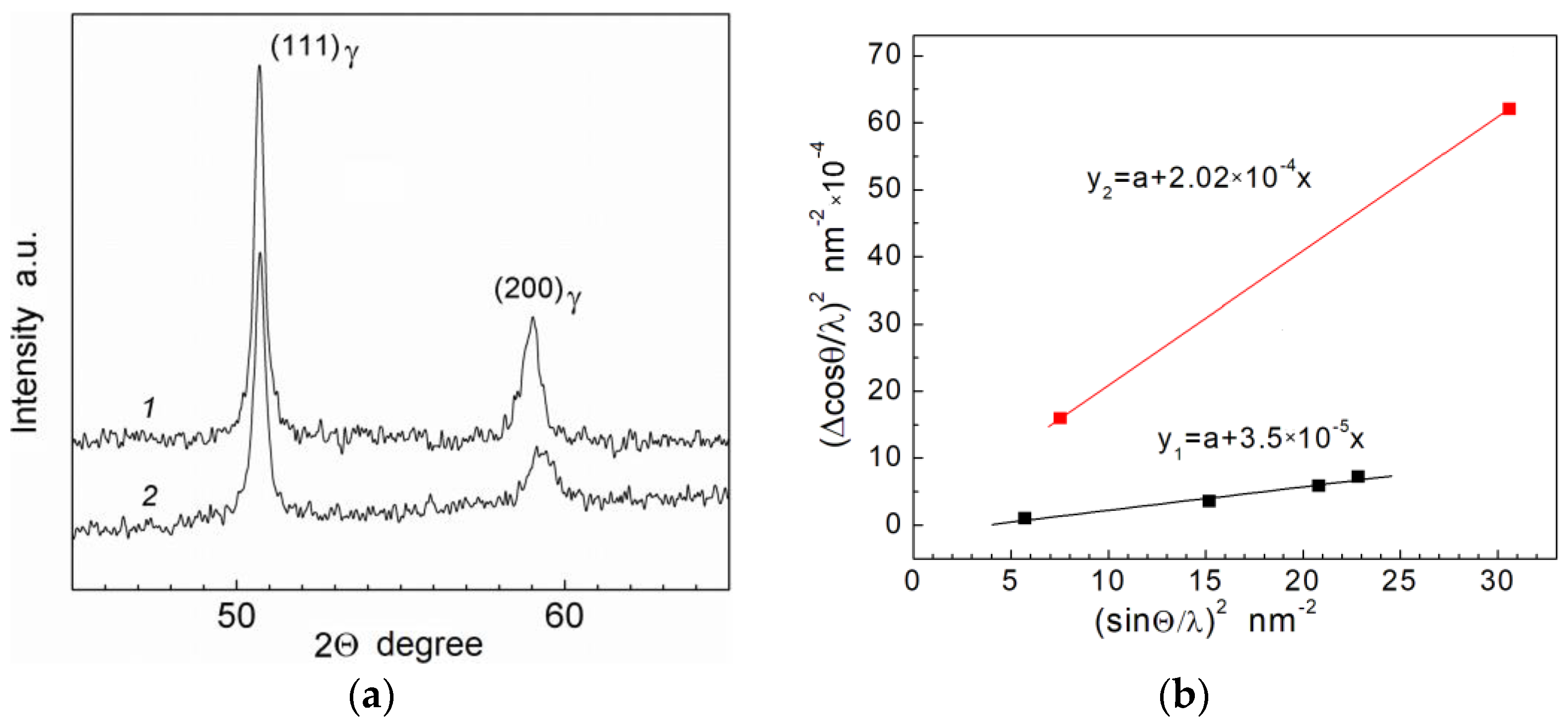Metals 13 00095 g011