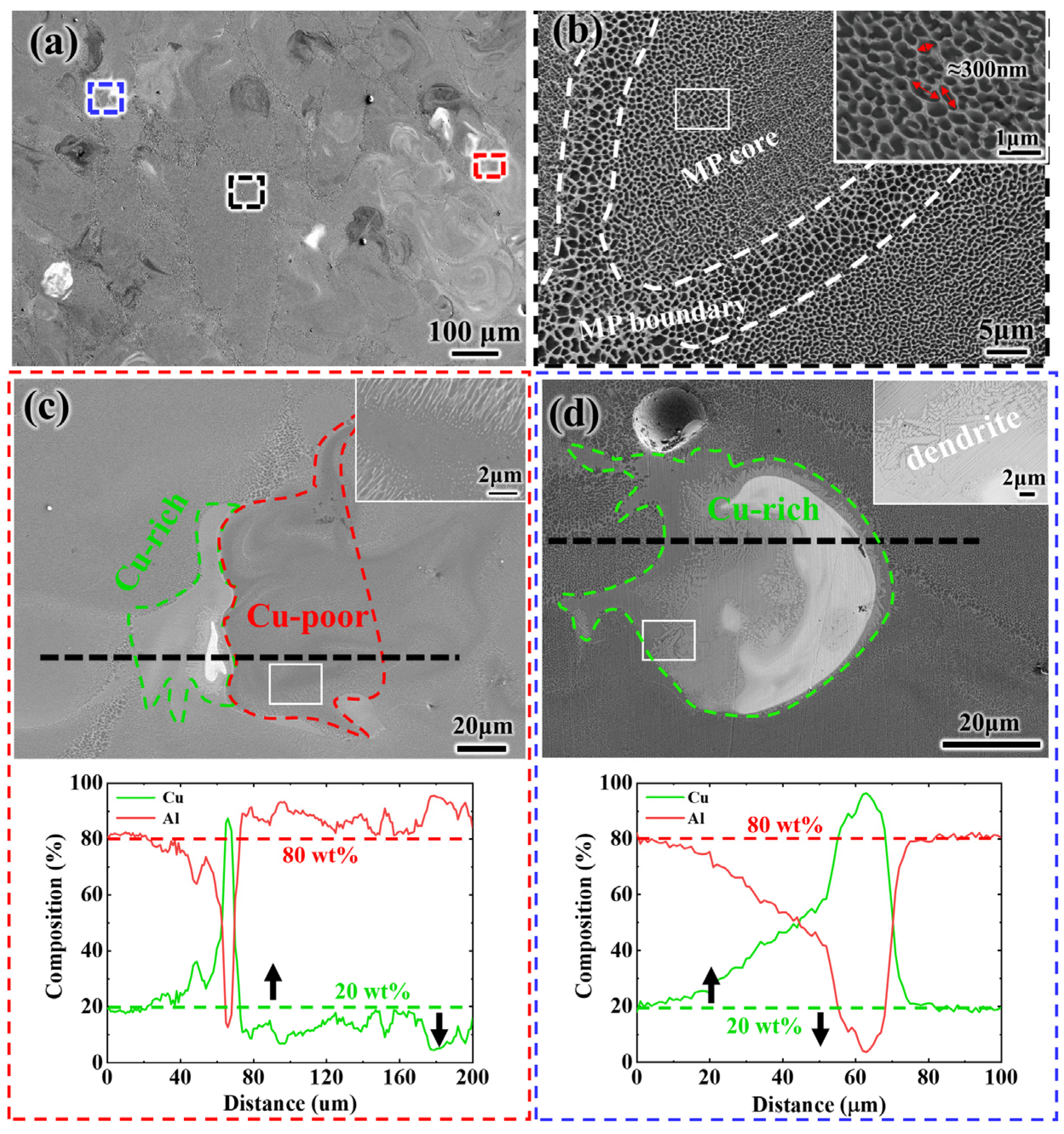 Metals 13 00097 g005 Metals 13 00097 g005