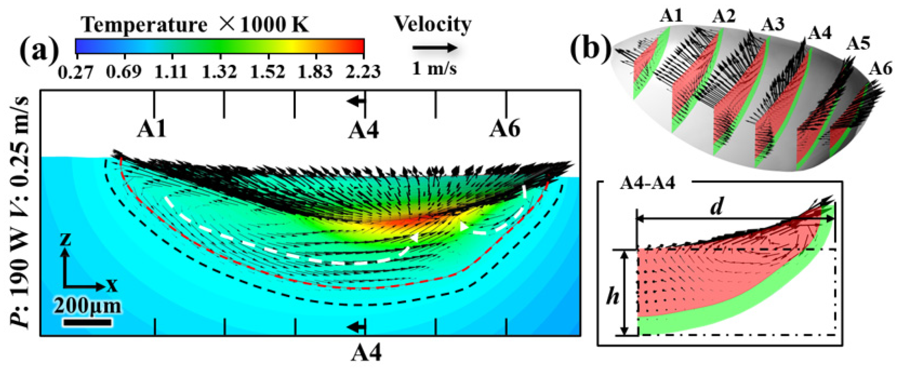 Metals 13 00097 g007 Metals 13 00097 g007