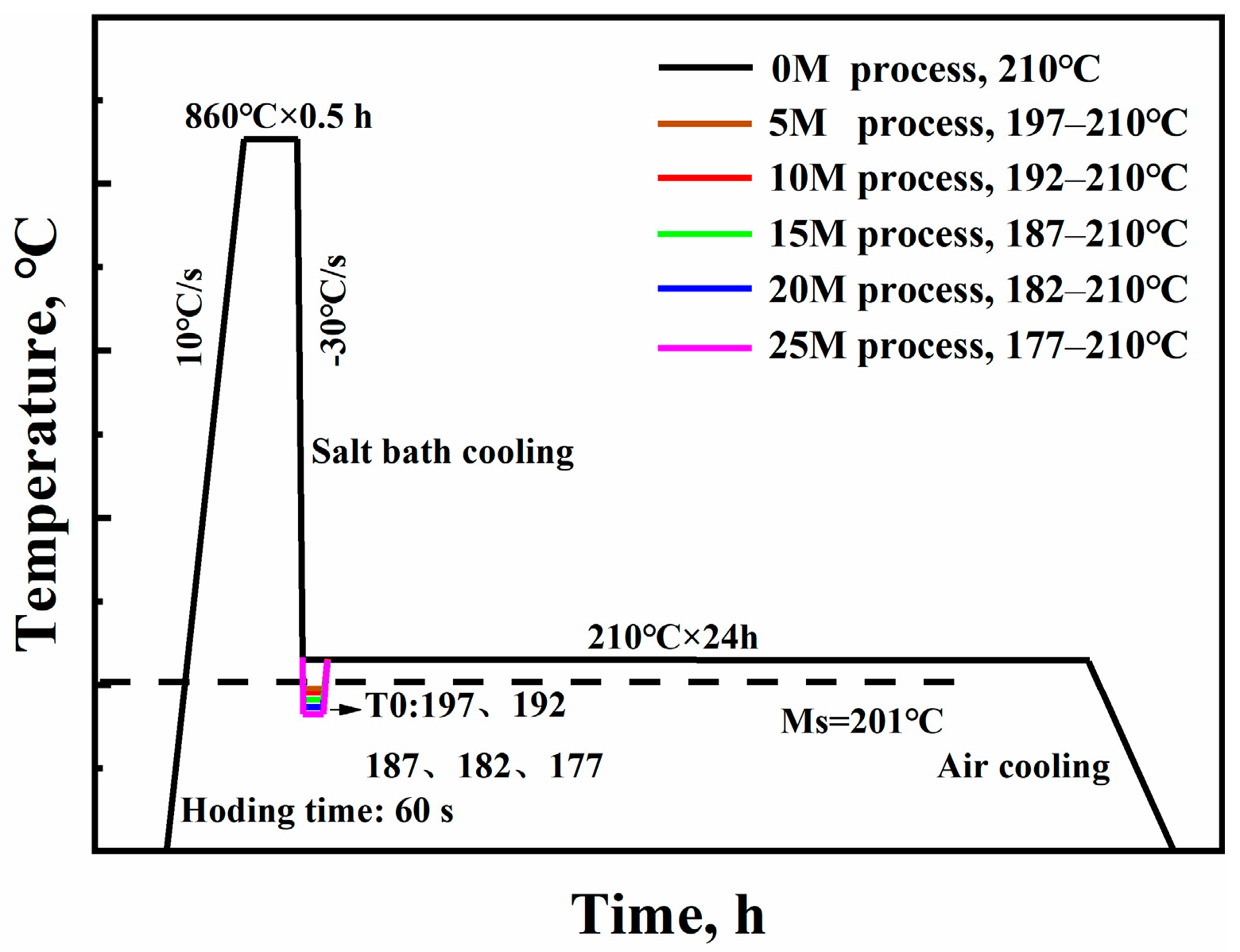 Metals 13 00099 g001 Metals 13 00099 g001