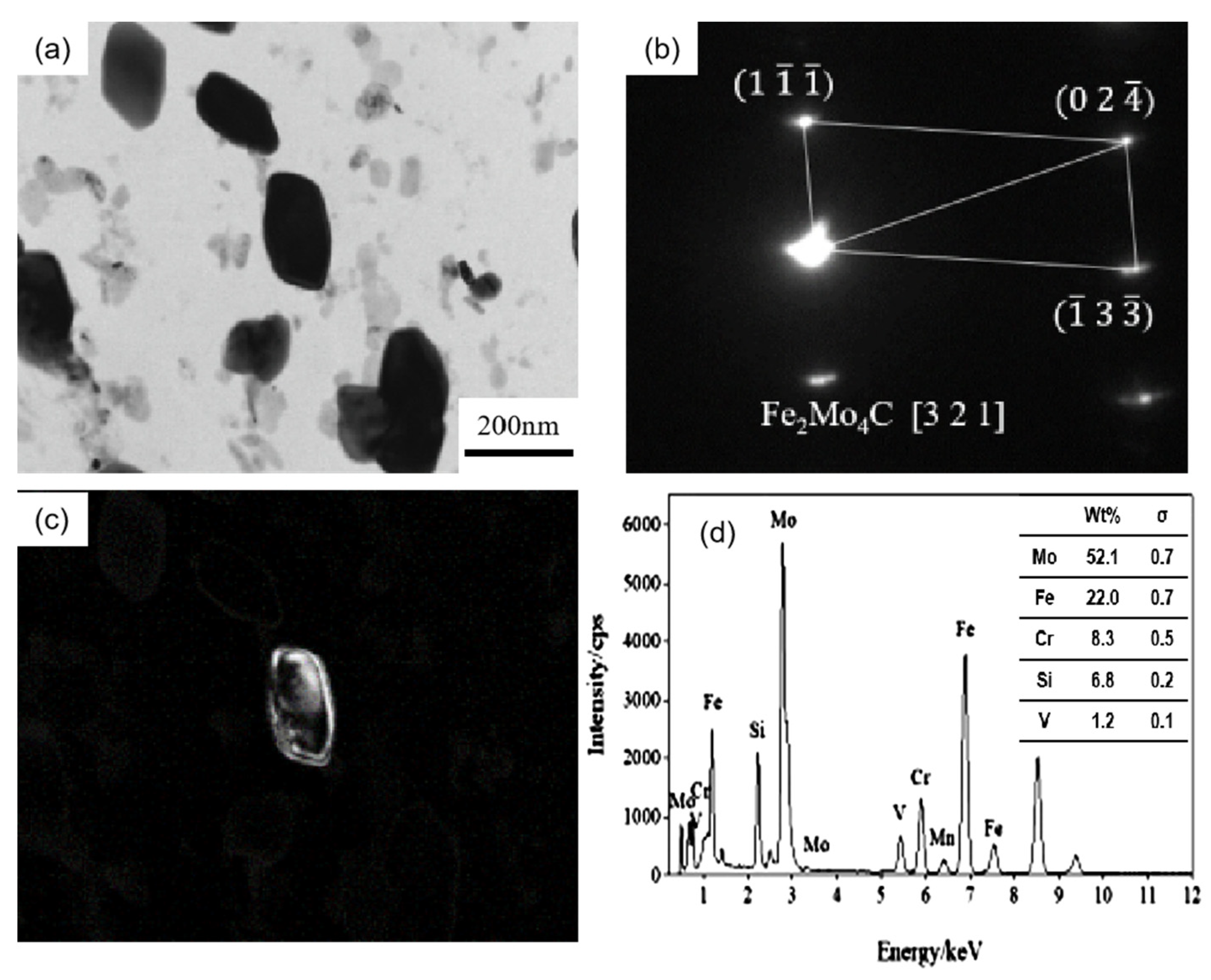Metals 13 00100 g007 Metals 13 00100 g007