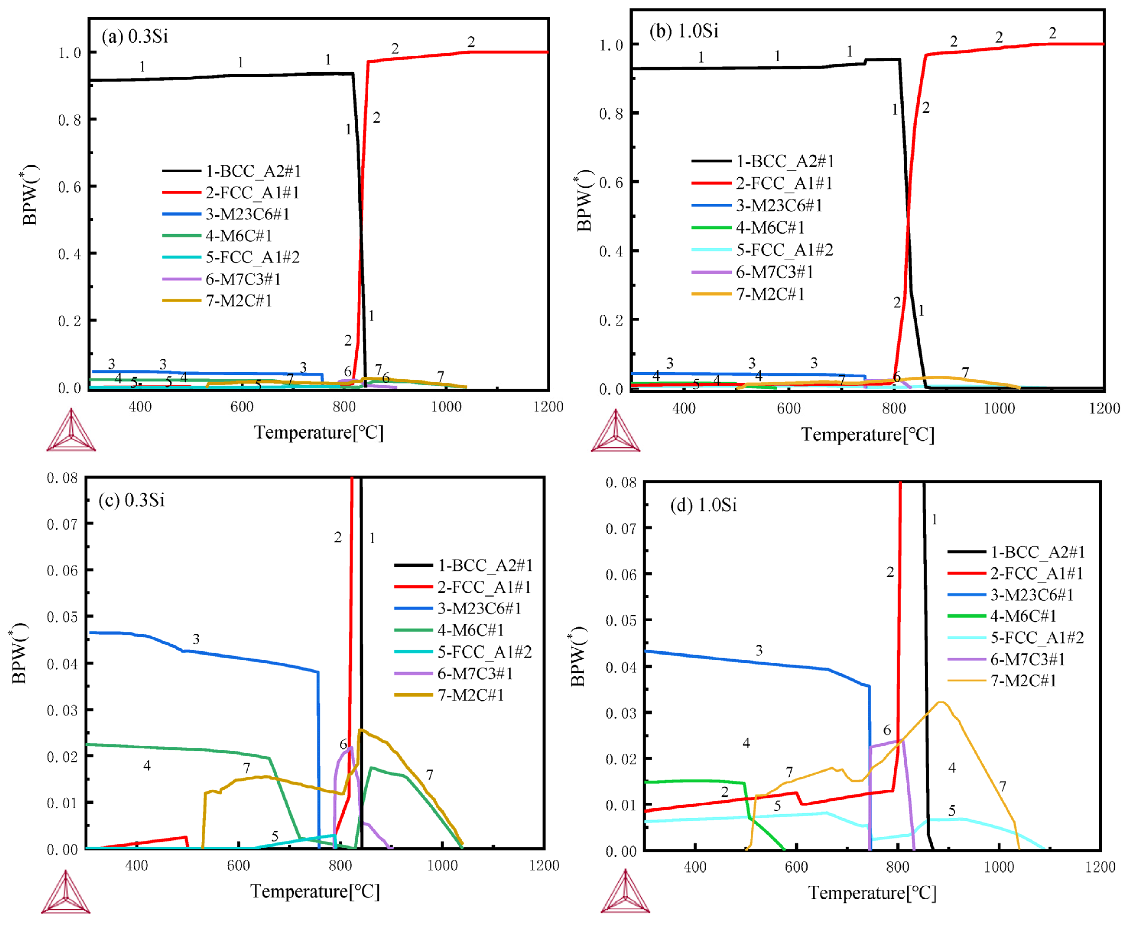 Metals 13 00100 g011 Metals 13 00100 g011