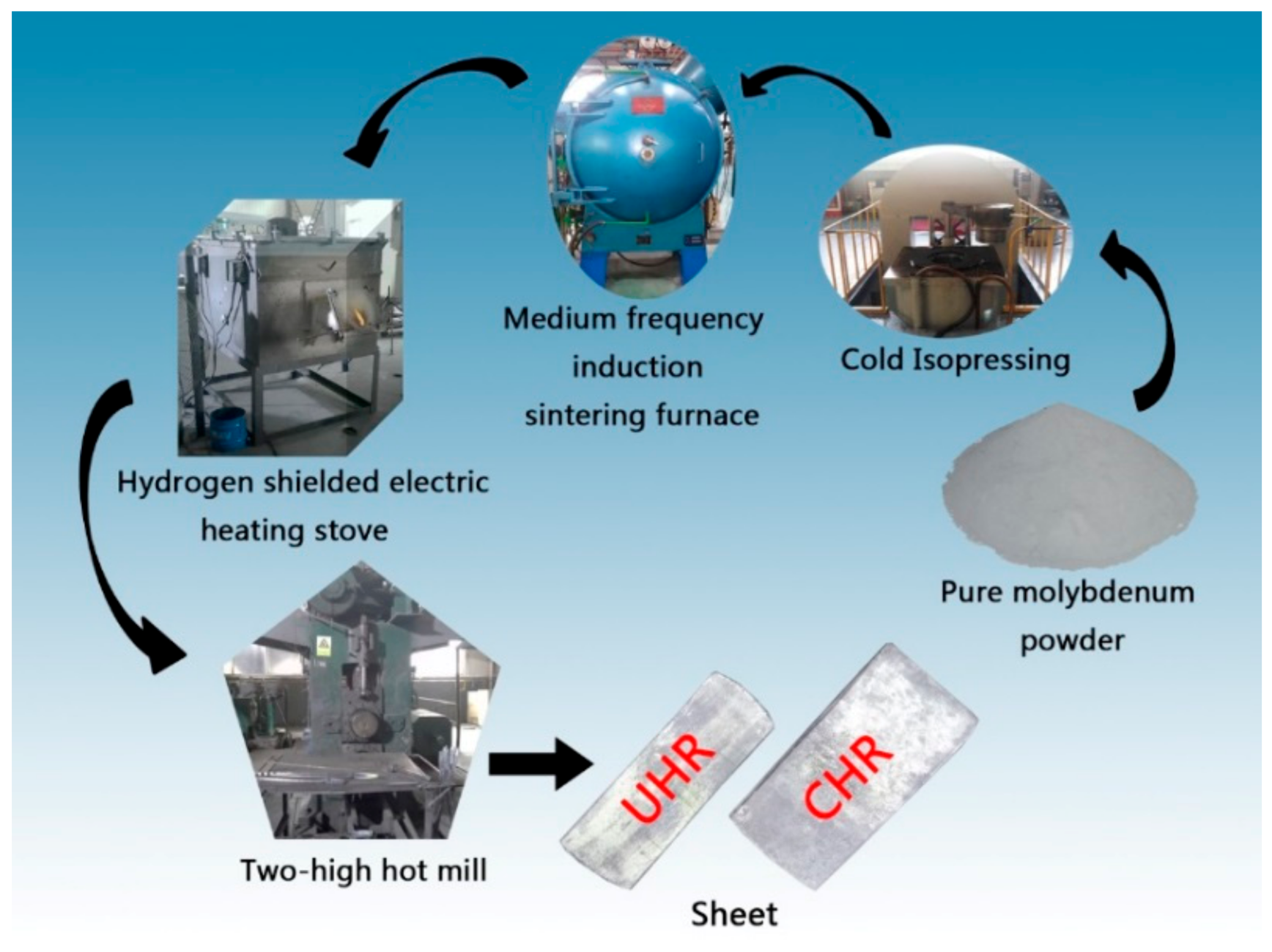 Metals 13 00101 g001