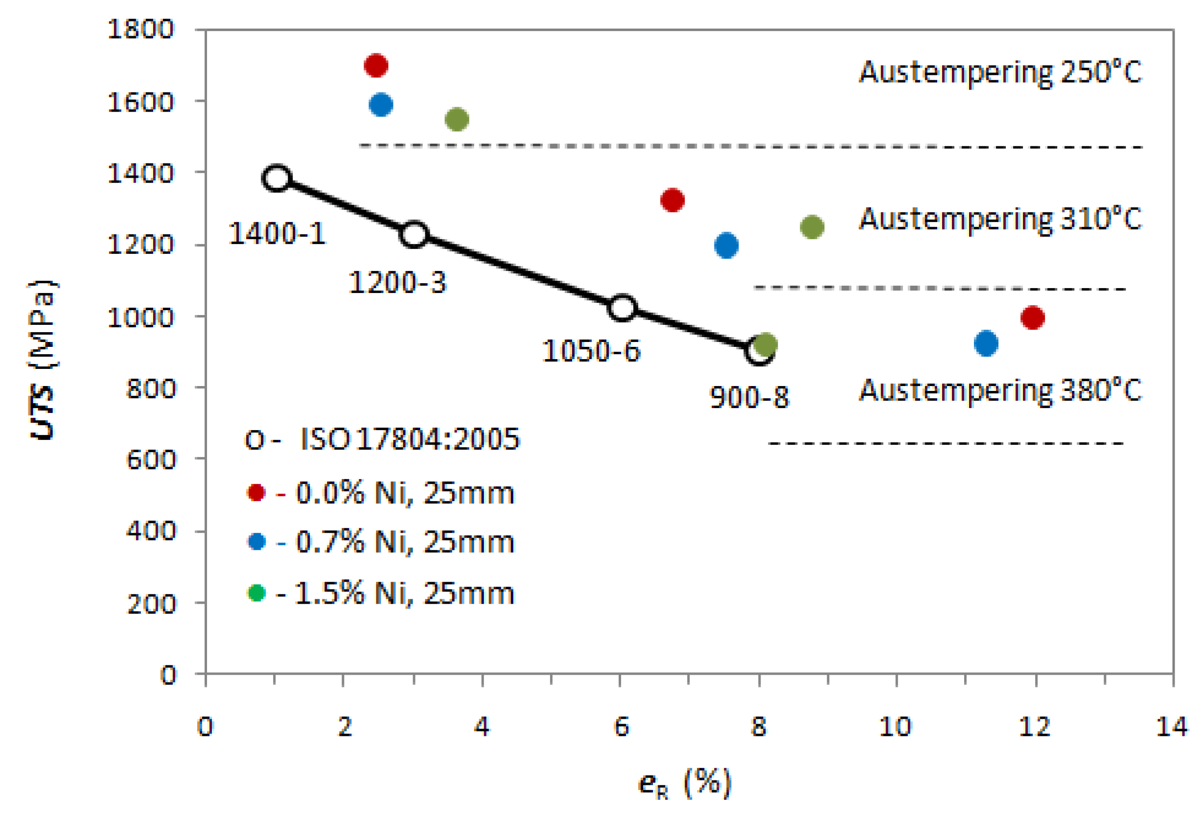 PDF) Flow Stress Analysis using the Kocks–Mecking Model for  Ferrite–Cementite Steels with Various Ferrite Grain Sizes