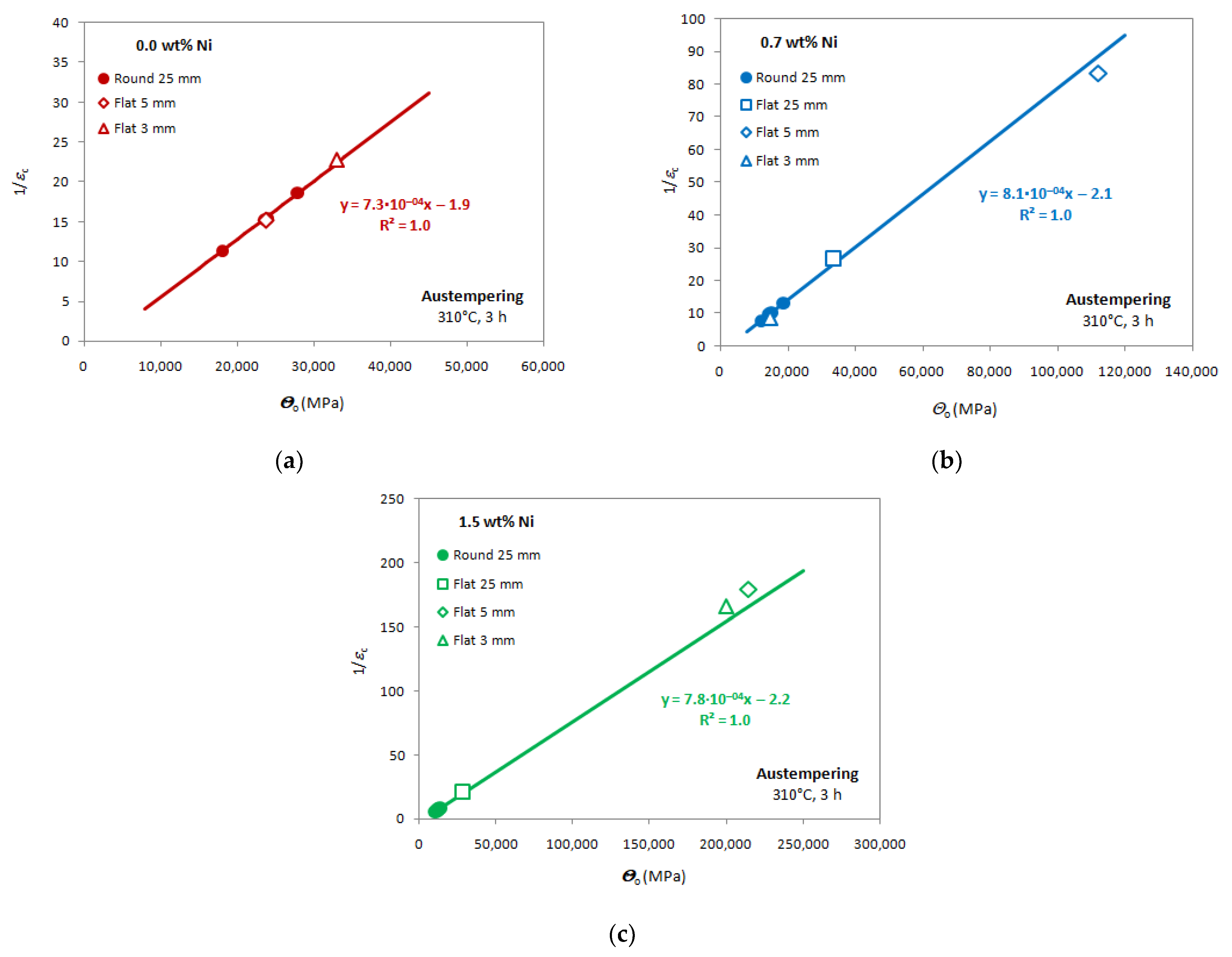 Metals 13 00105 g014 Metals 13 00105 g014