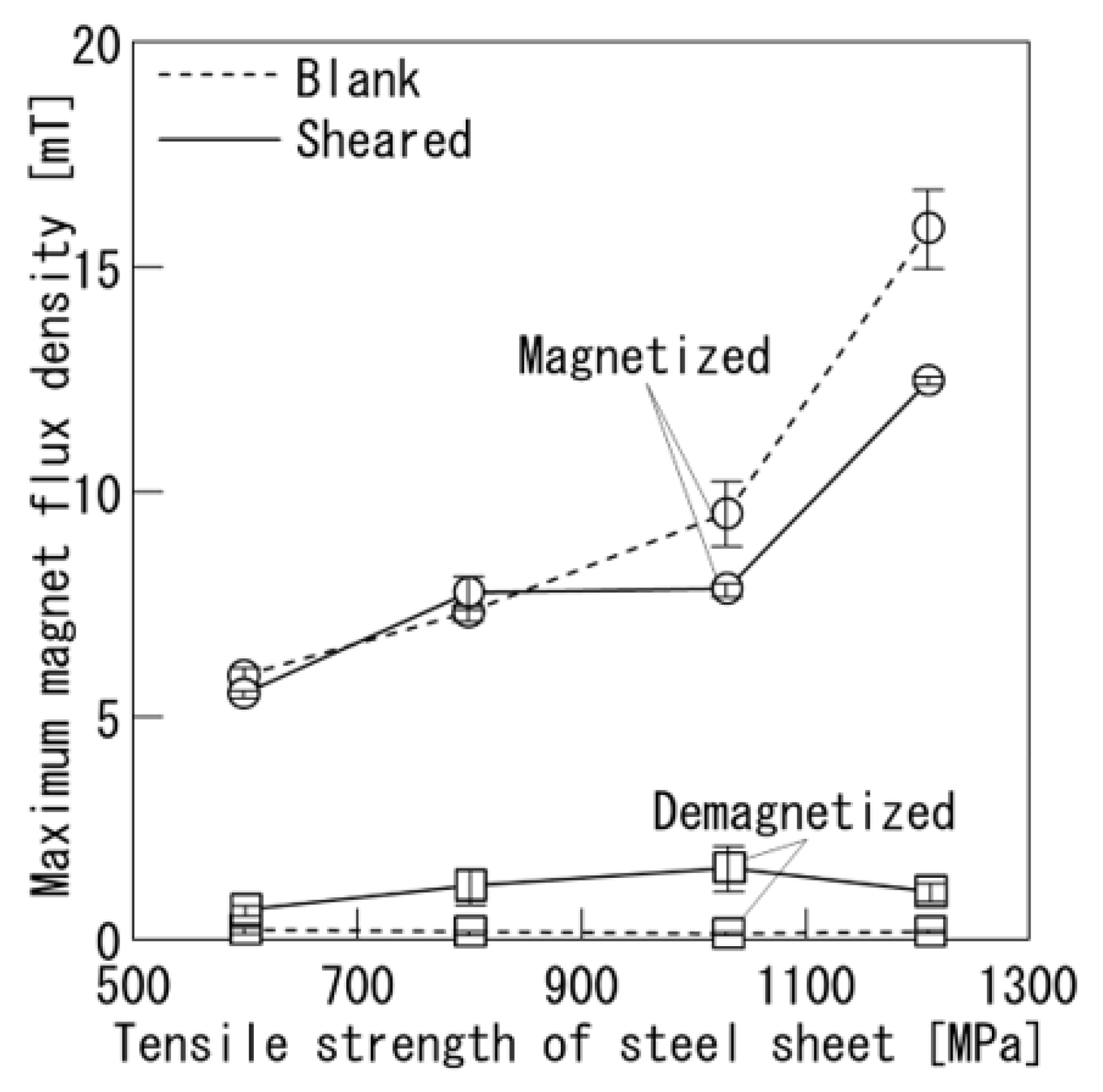 Metals 13 00110 g008 Metals 13 00110 g008