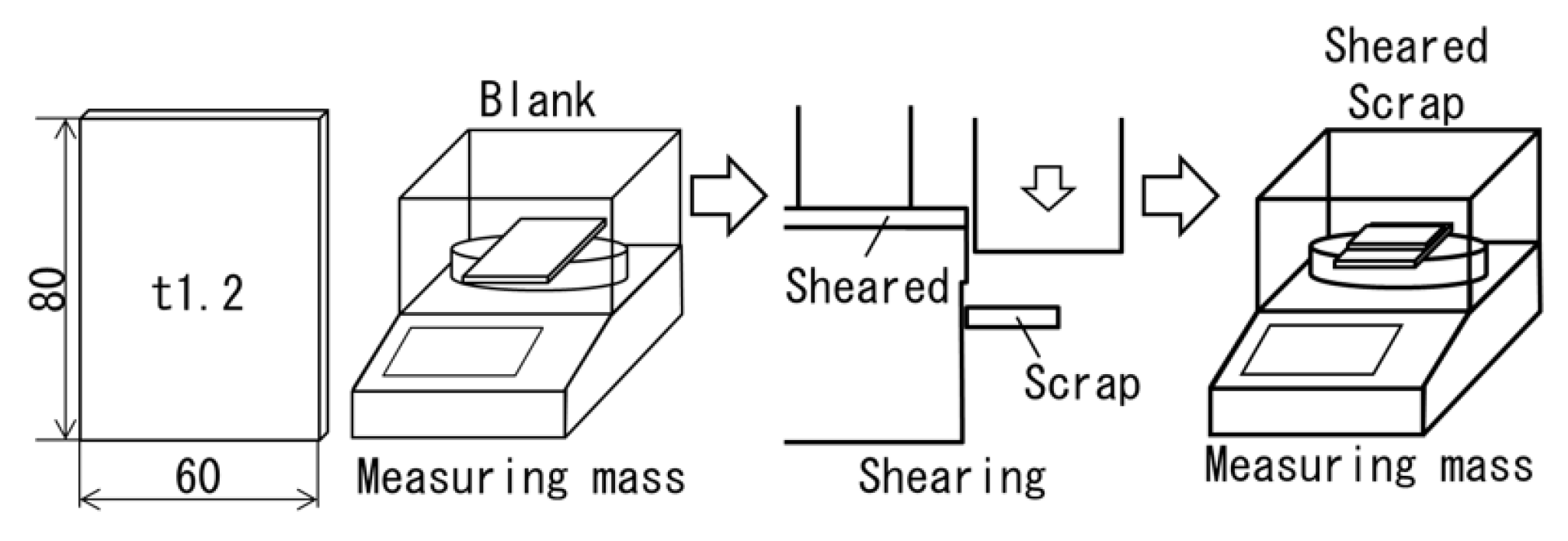 Metals Free FullText Scattering Behavior of Slivers in Shearing of