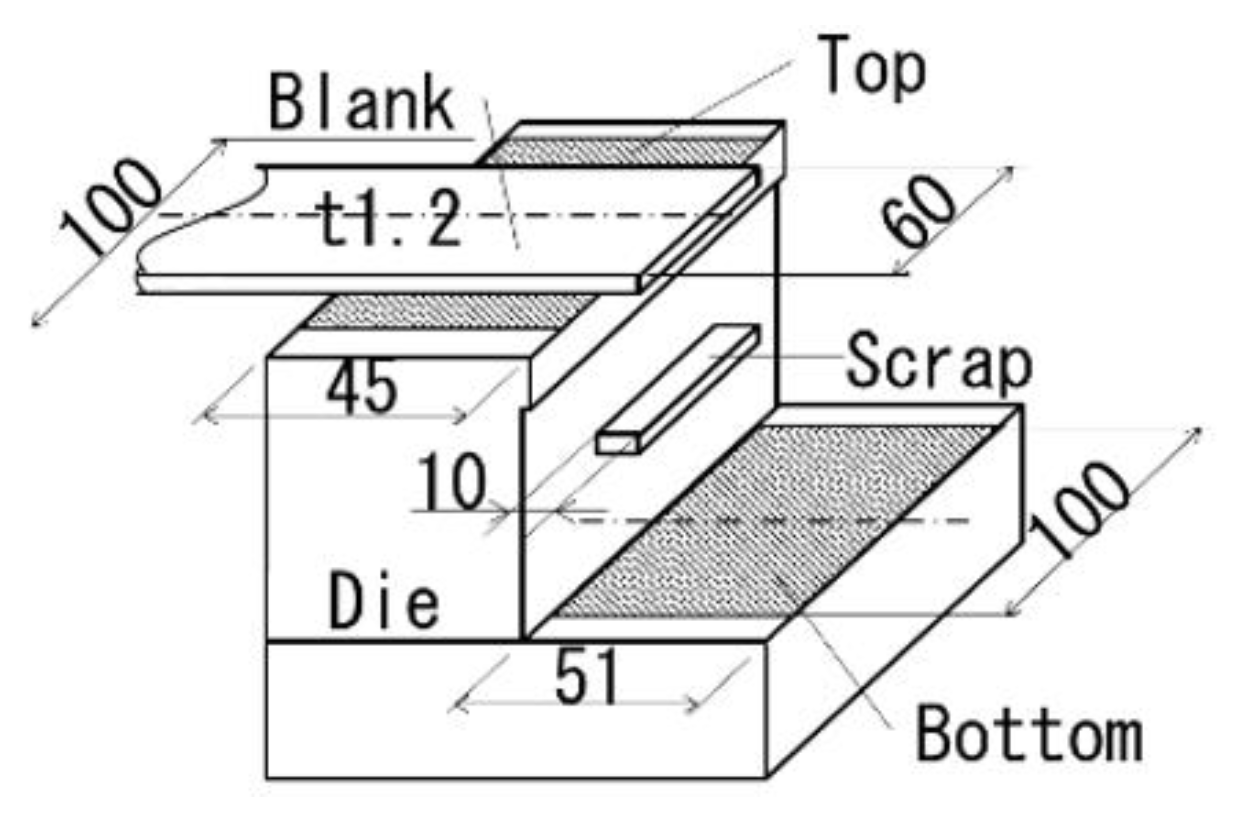 Metals Free FullText Scattering Behavior of Slivers in Shearing of