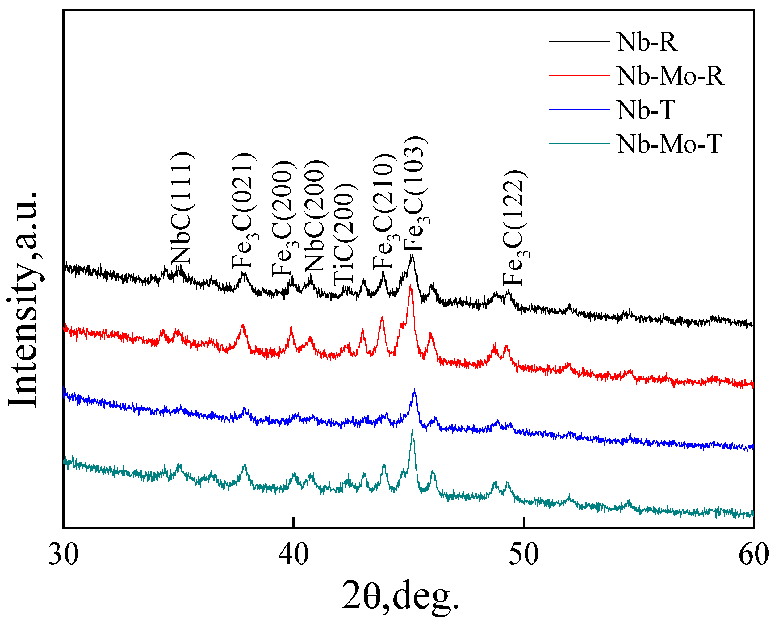 Metals 13 00112 g008