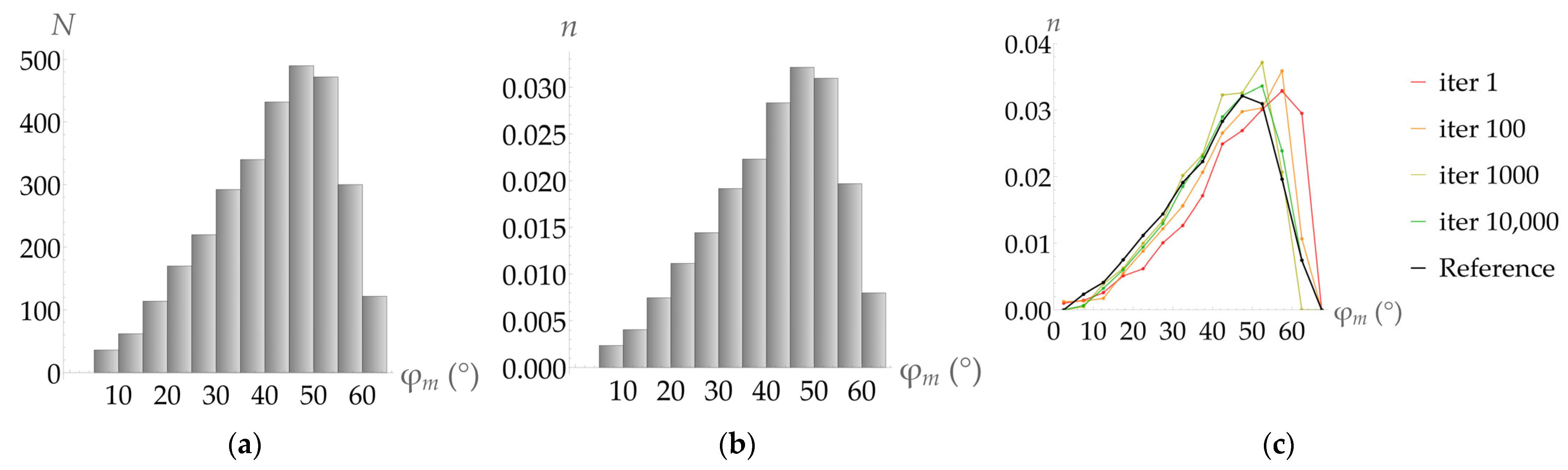 Metals 13 00113 g003