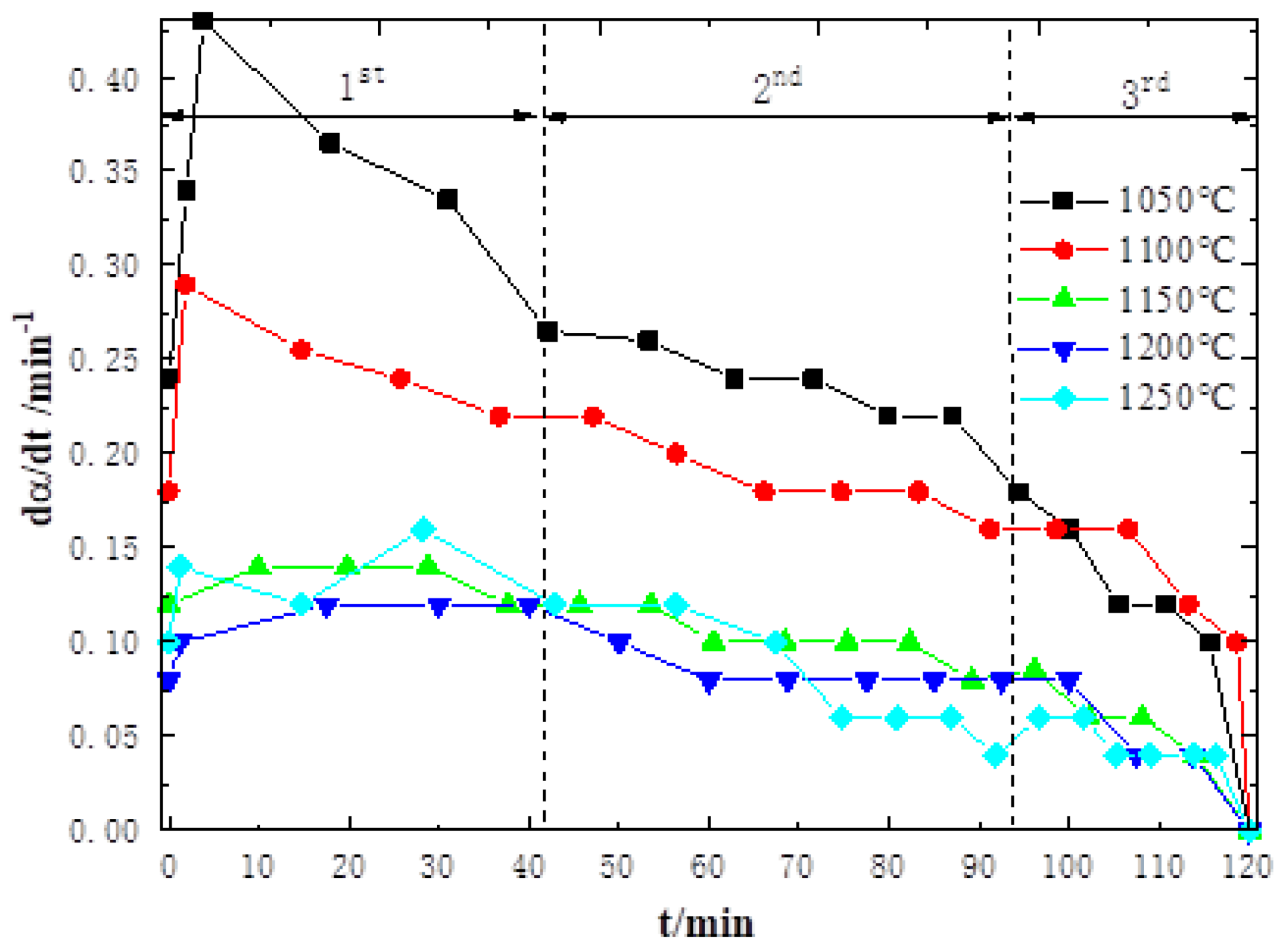 Metals 13 00117 g004 Metals 13 00117 g004