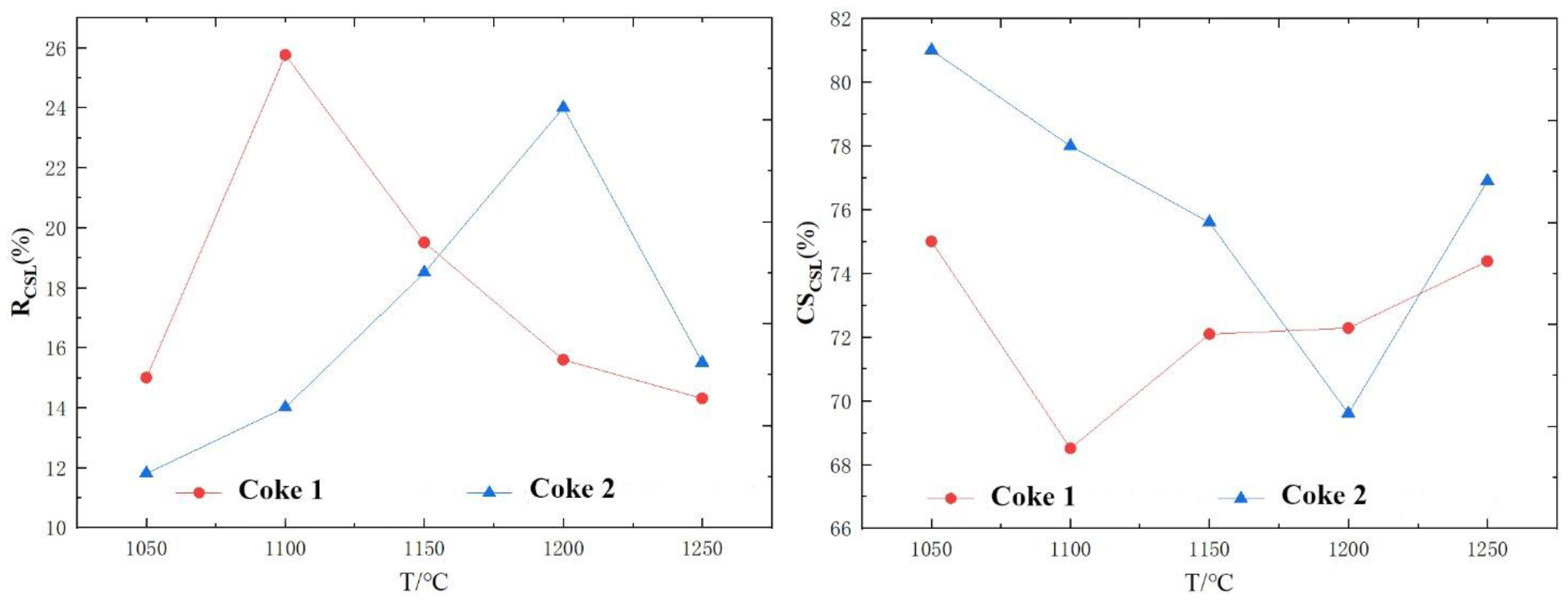 Metals 13 00117 g008 Metals 13 00117 g008