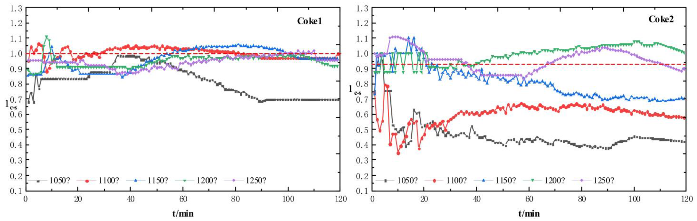 Metals 13 00117 g009 Metals 13 00117 g009