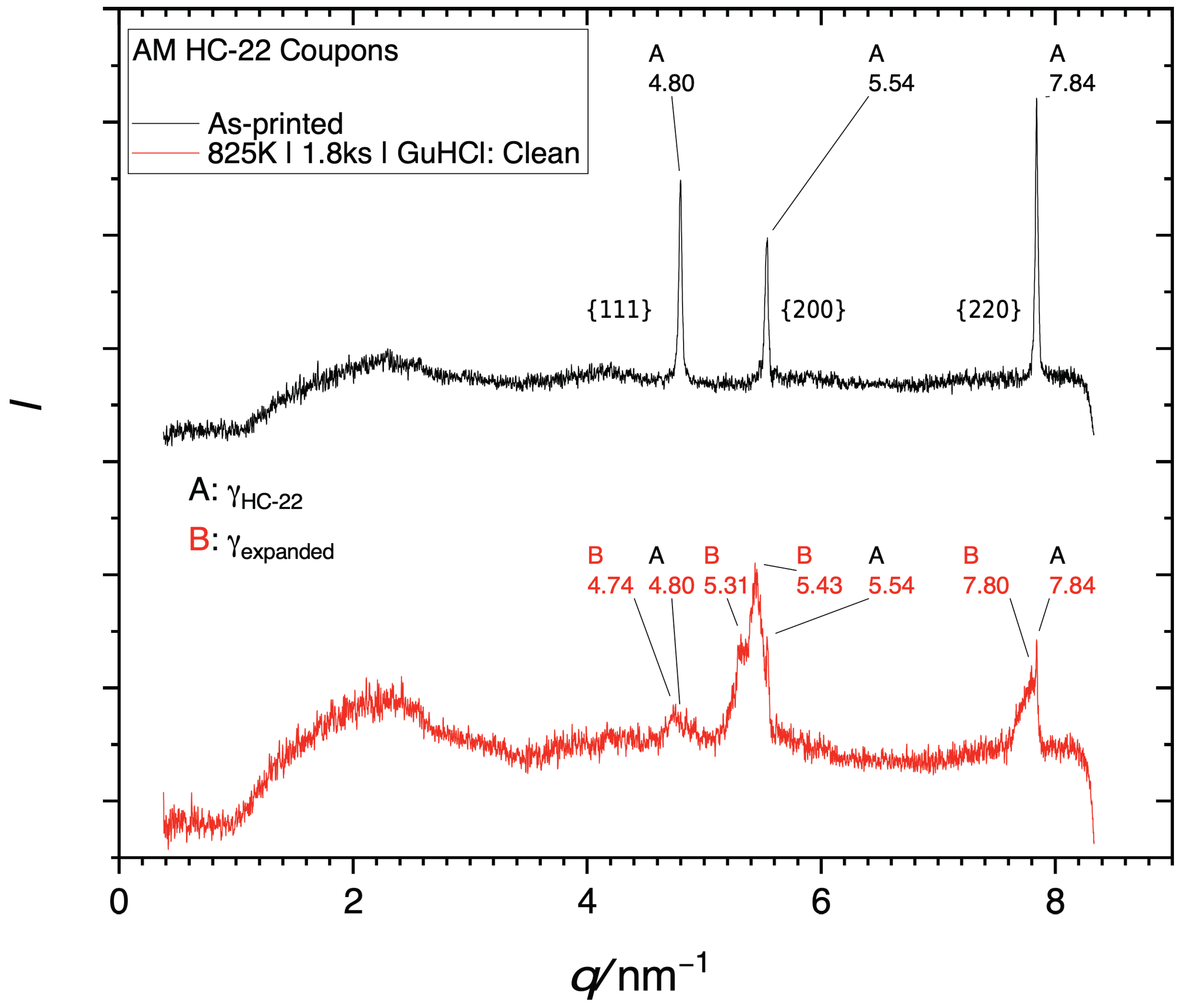 Metals 13 00127 g004 Metals 13 00127 g004