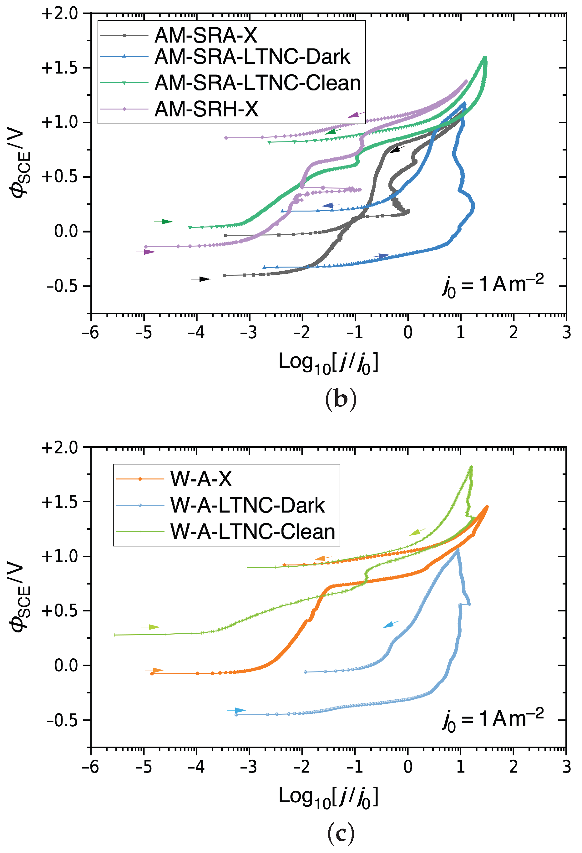 Metals 13 00127 g009b Metals 13 00127 g009b