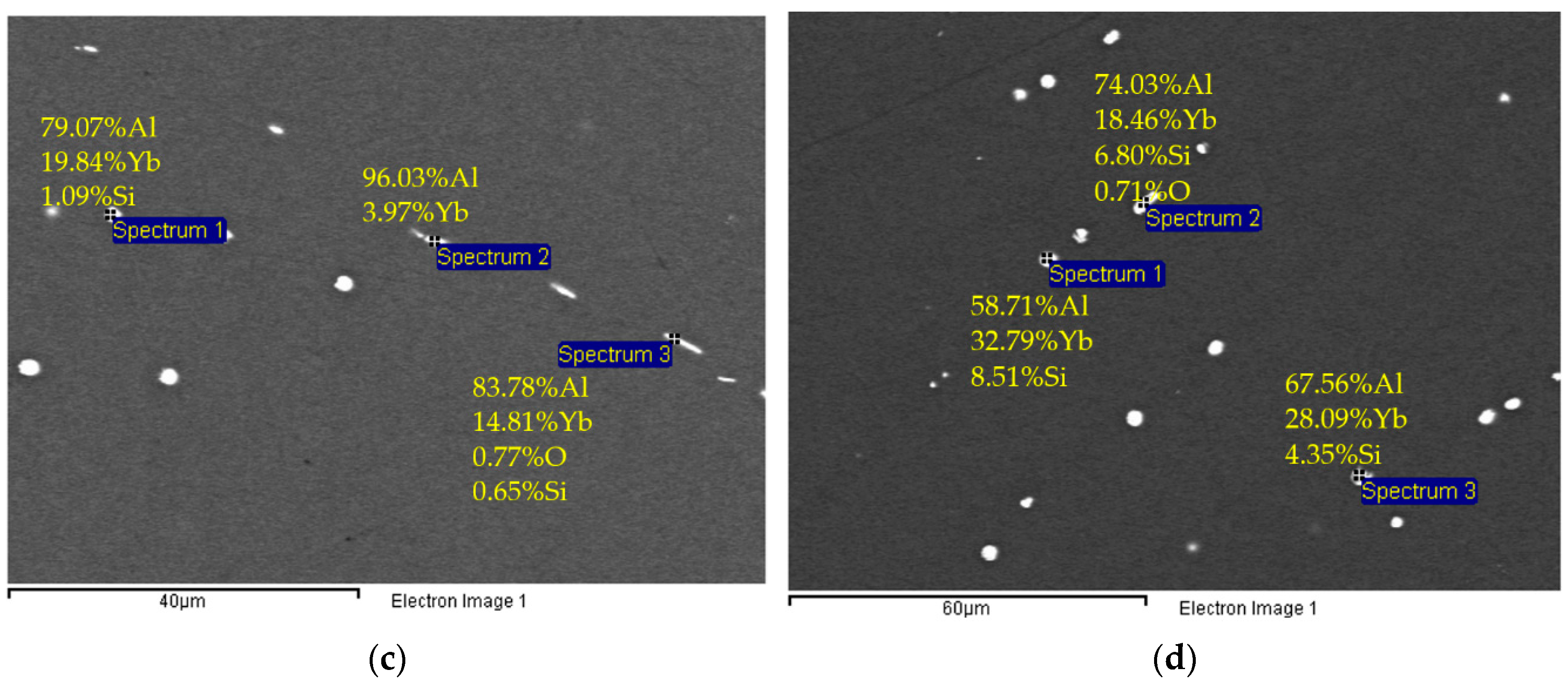 Metals 13 00133 g001b Metals 13 00133 g001b