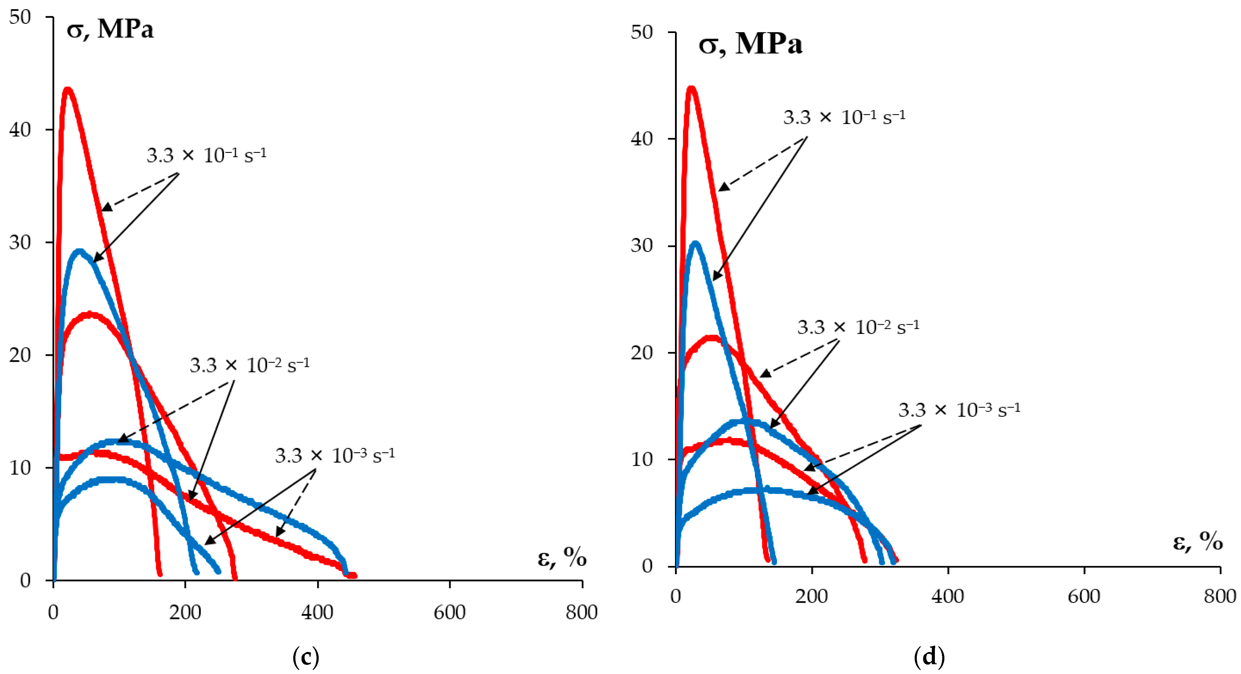 Metals 13 00133 g007b Metals 13 00133 g007b