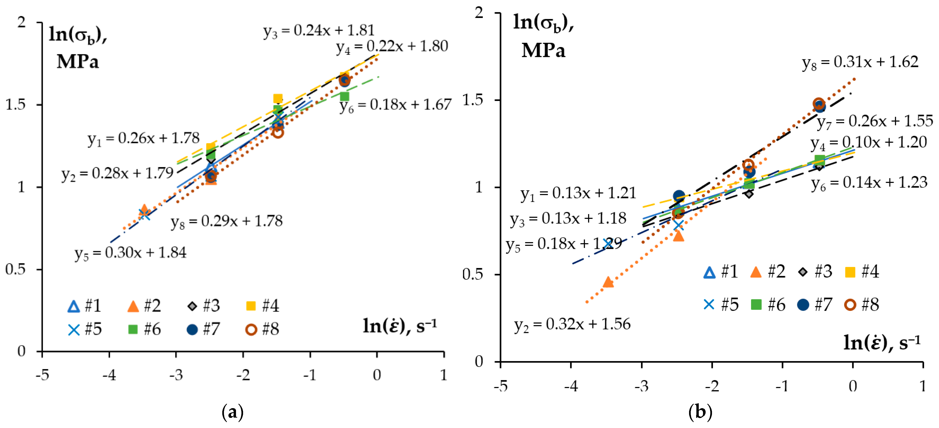 Metals 13 00133 g010 Metals 13 00133 g010