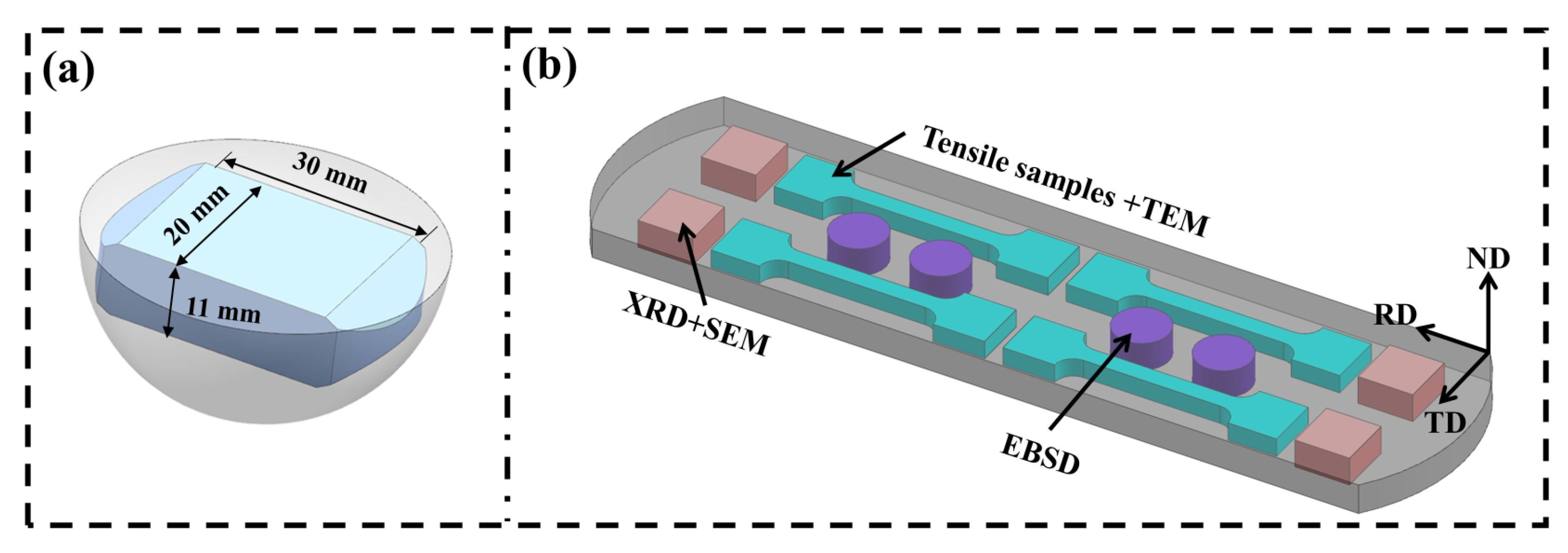 Metals 13 00134 g001
