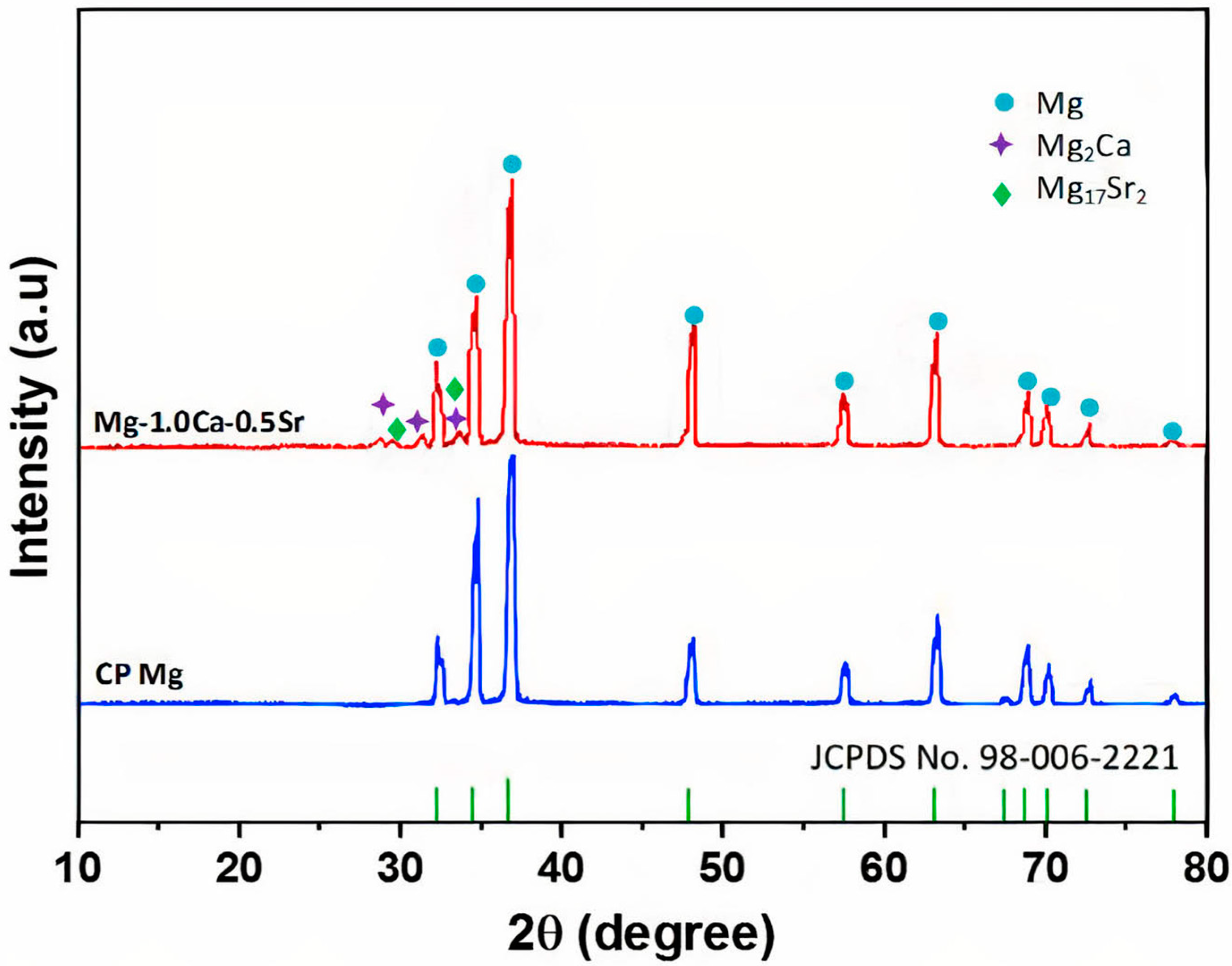 Metals 13 00136 g003