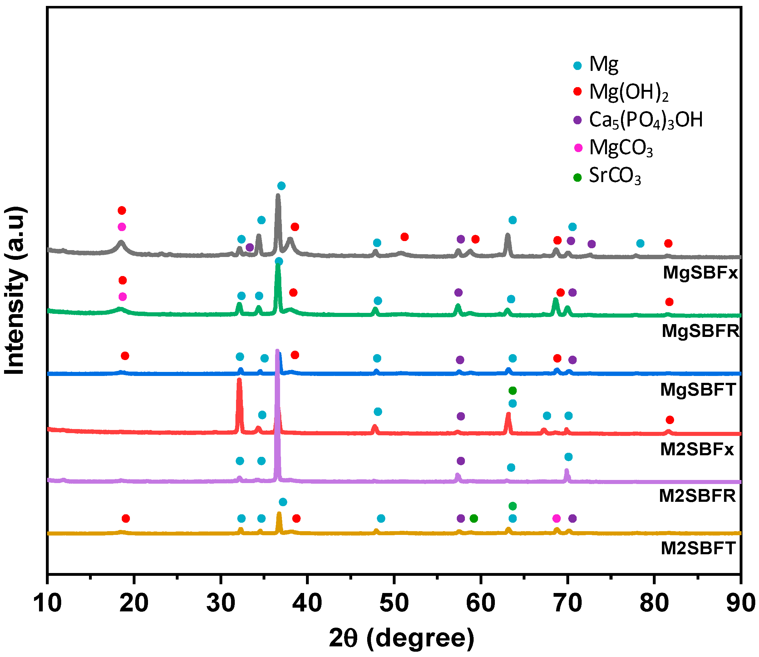 Metals 13 00136 g005