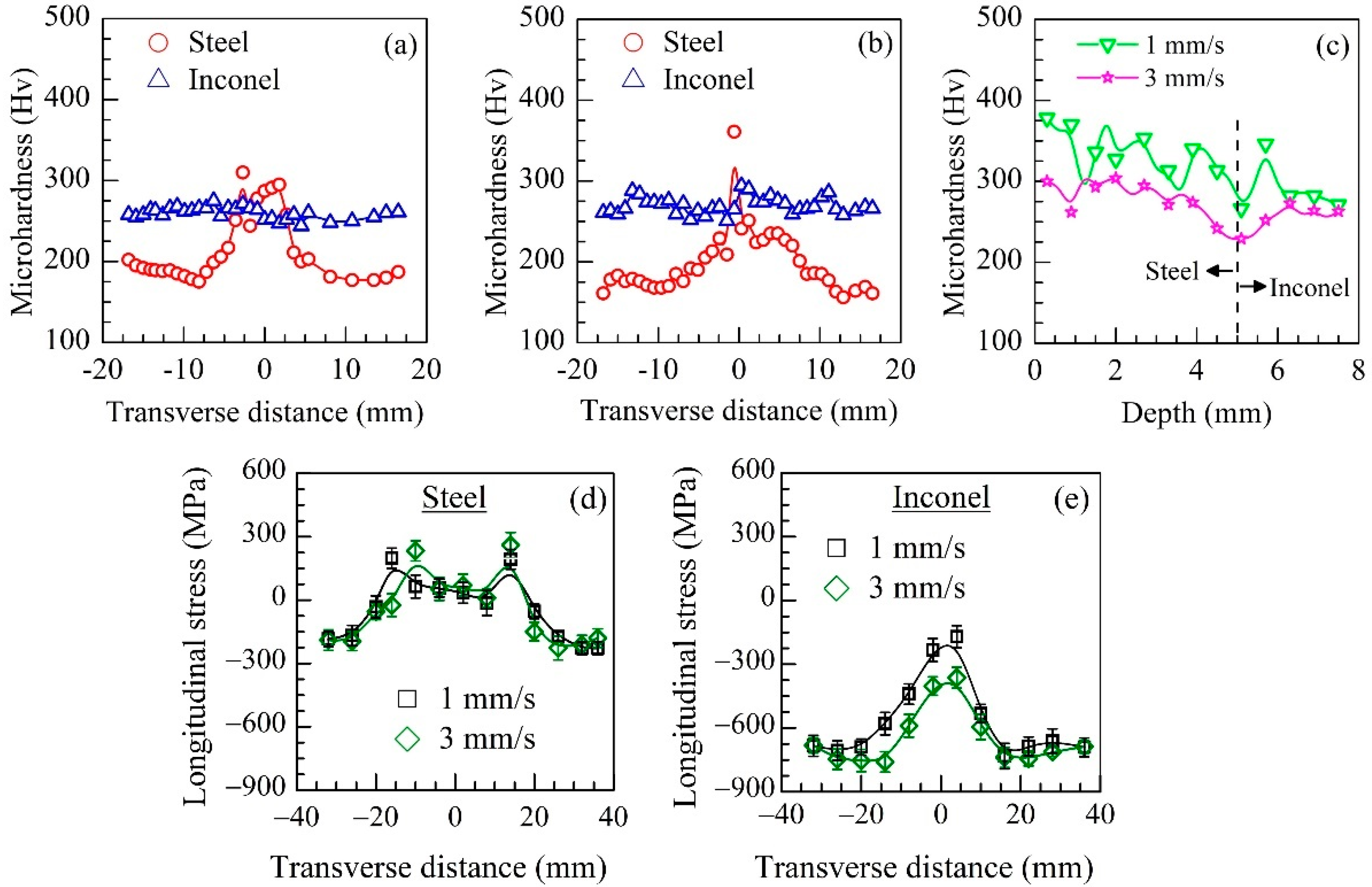 Metals 13 00146 g005 Metals 13 00146 g005