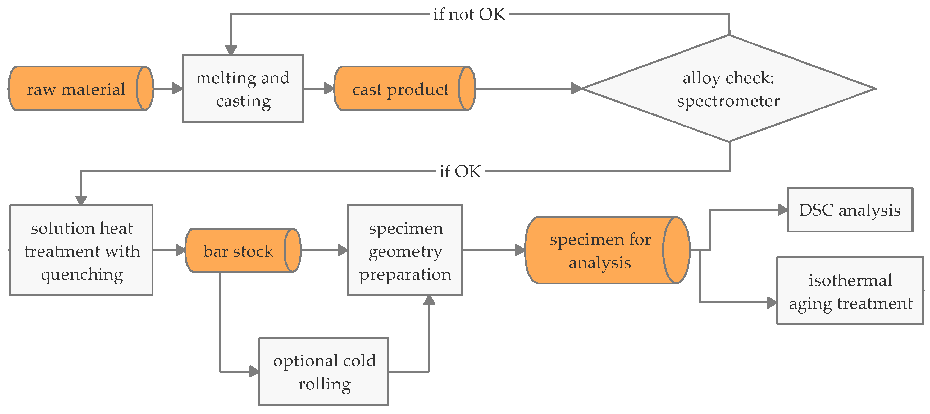 Metals 13 00150 g001 Metals 13 00150 g001