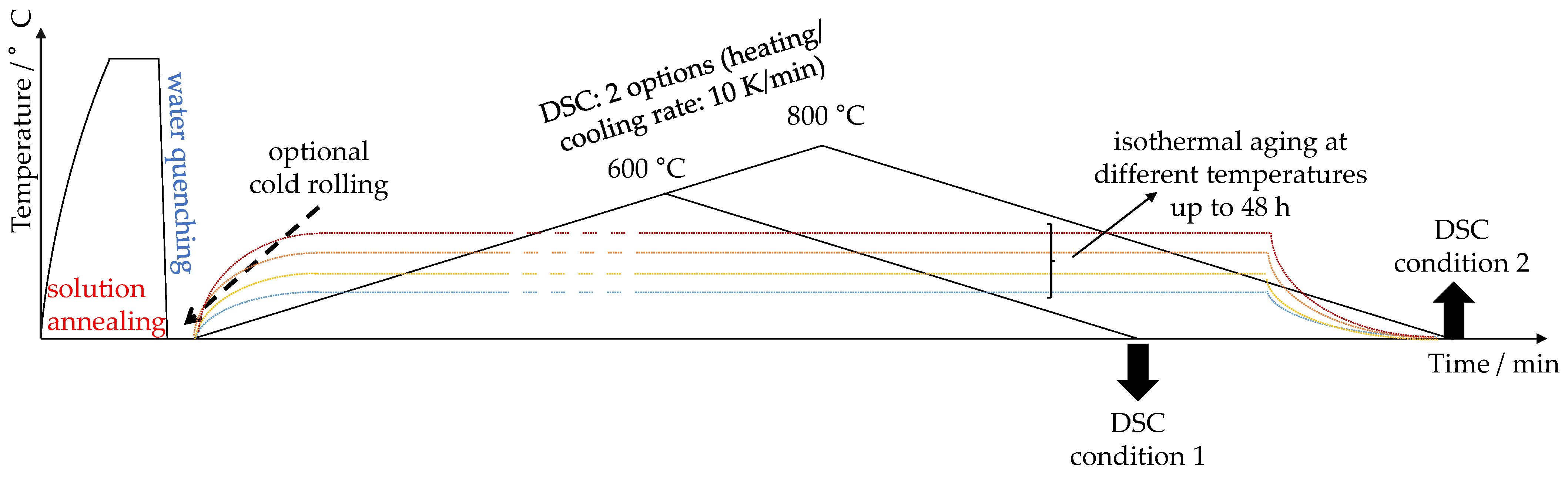 Metals 13 00150 g002 Metals 13 00150 g002