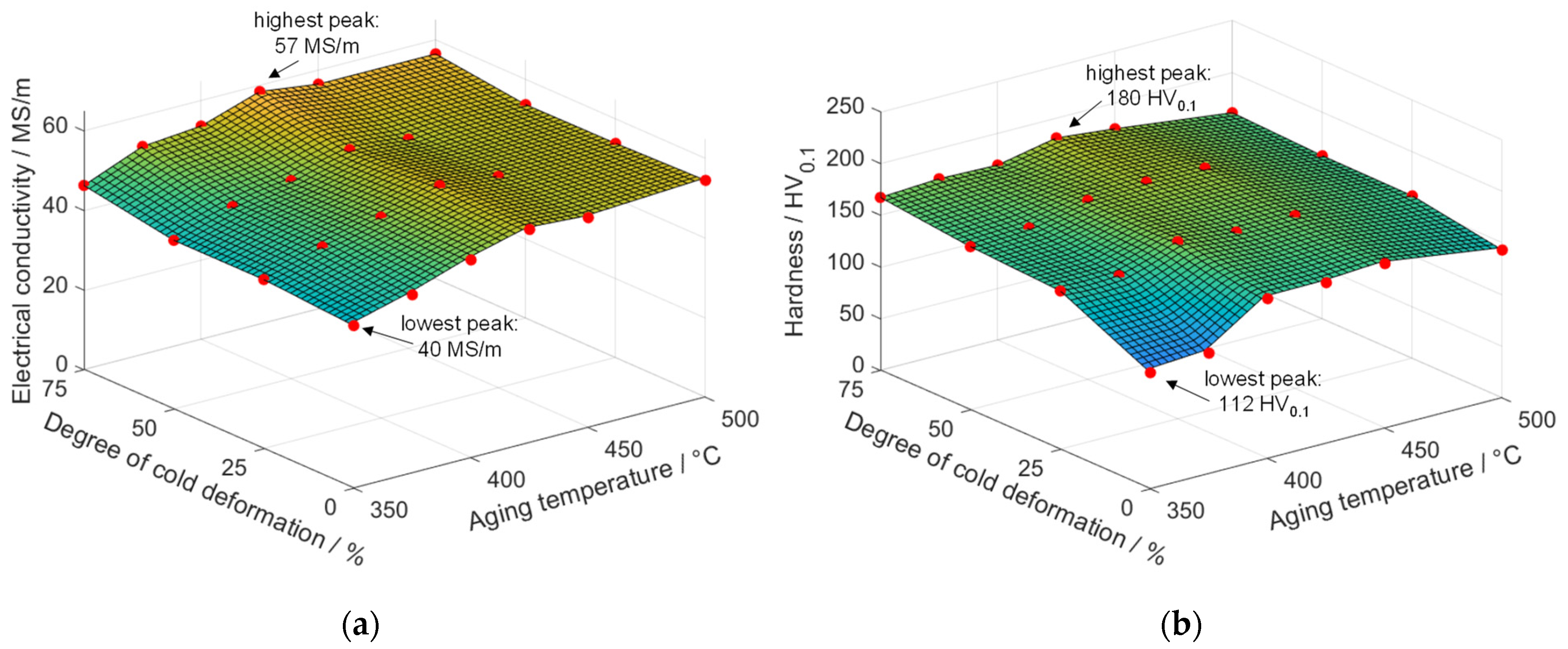 Metals 13 00150 g003 Metals 13 00150 g003