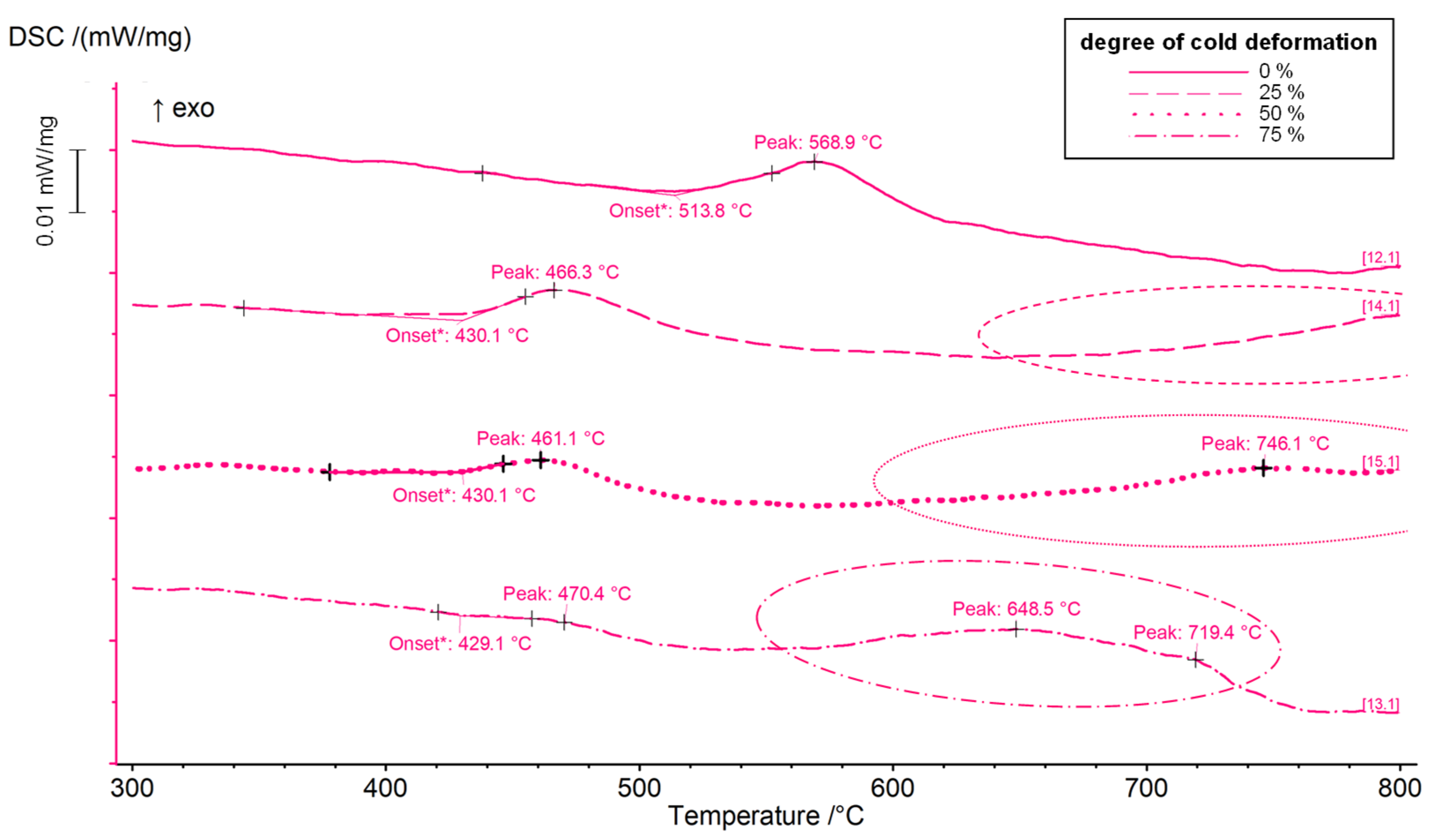 Metals 13 00150 g007 Metals 13 00150 g007