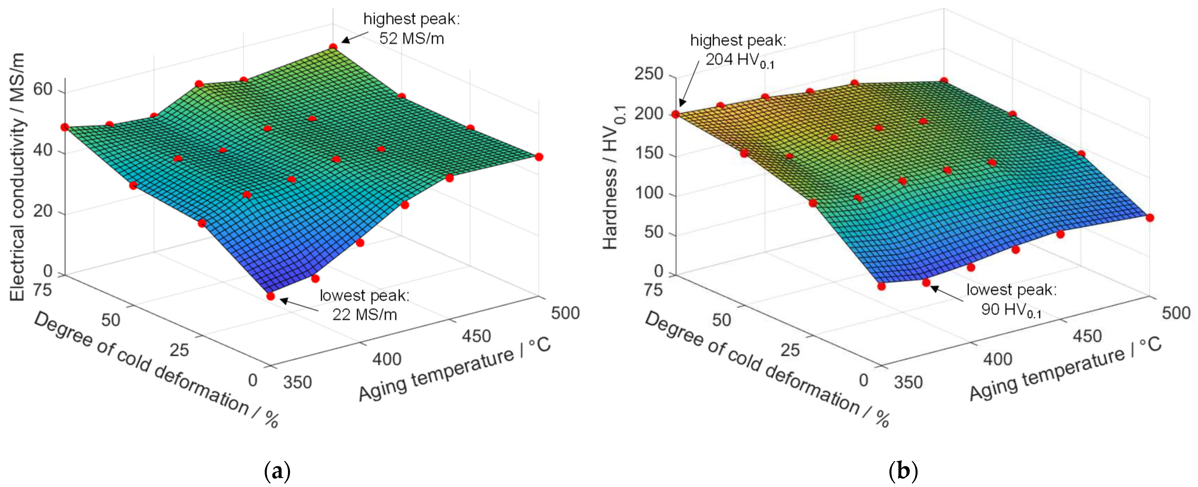Metals 13 00150 g010 Metals 13 00150 g010