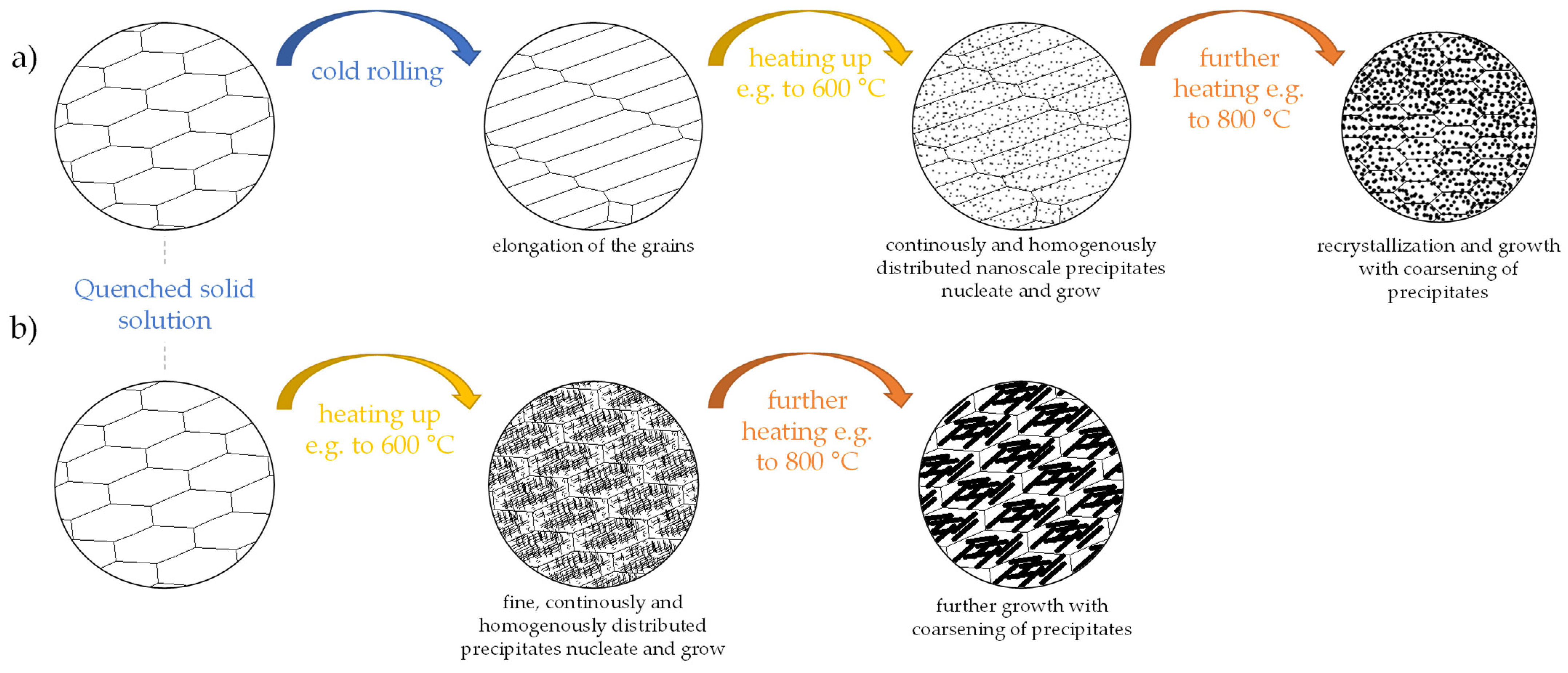 Metals 13 00150 g014 Metals 13 00150 g014