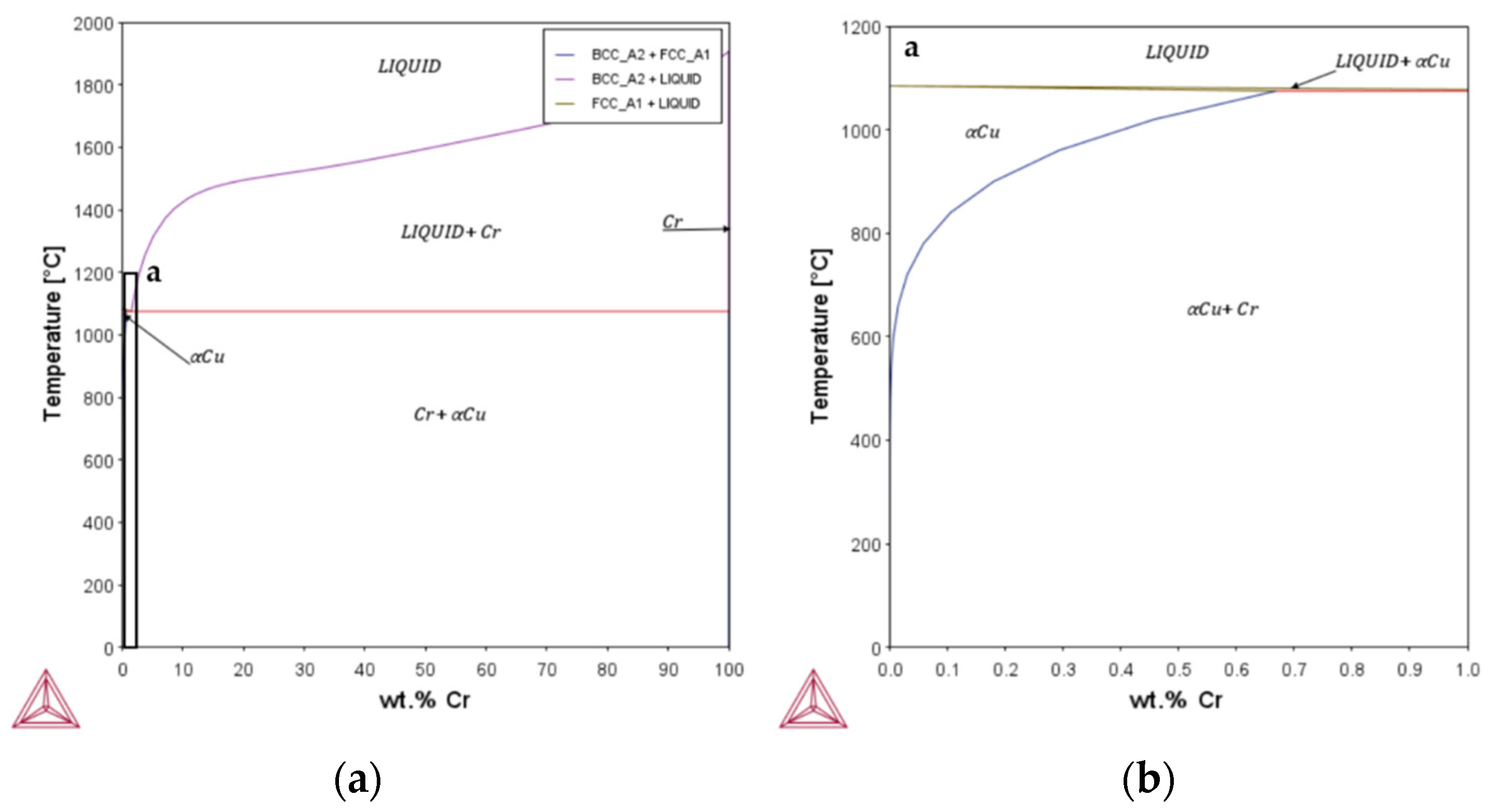 Metals 13 00150 g0a1 Metals 13 00150 g0a1