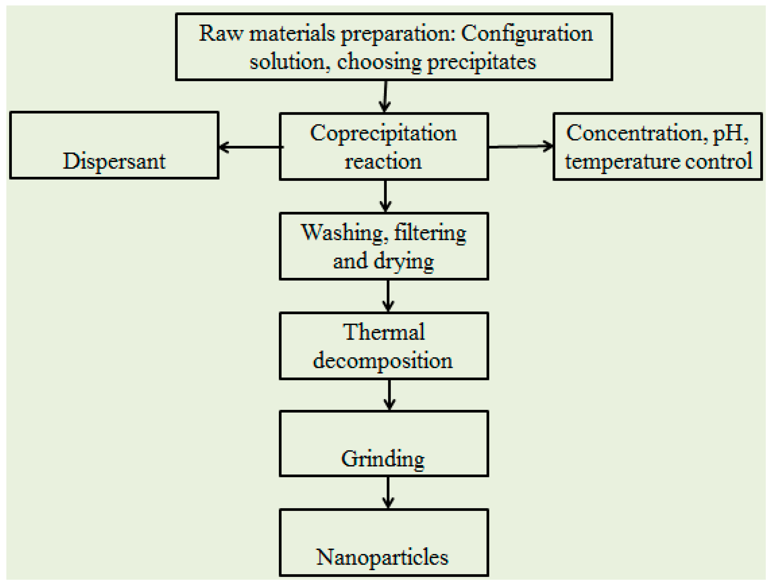 Metals 13 00152 g001 Metals 13 00152 g001