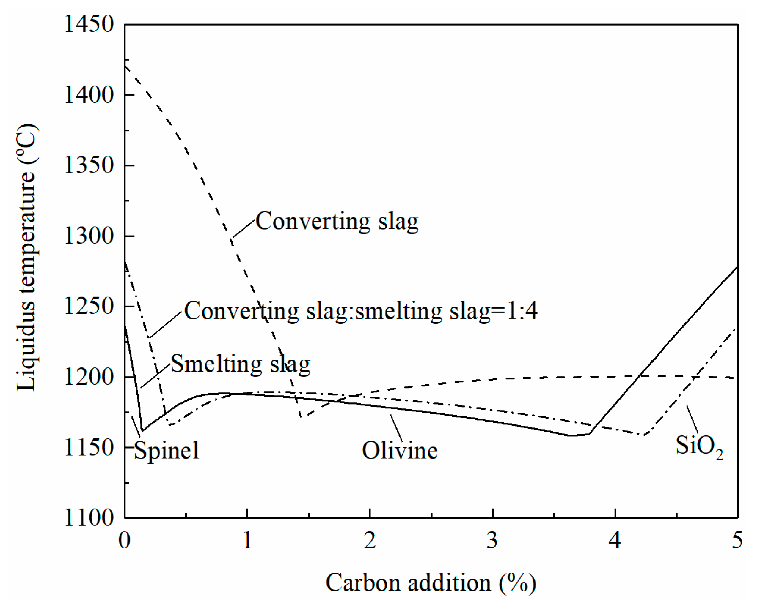 Metals 13 00153 g007 Metals 13 00153 g007