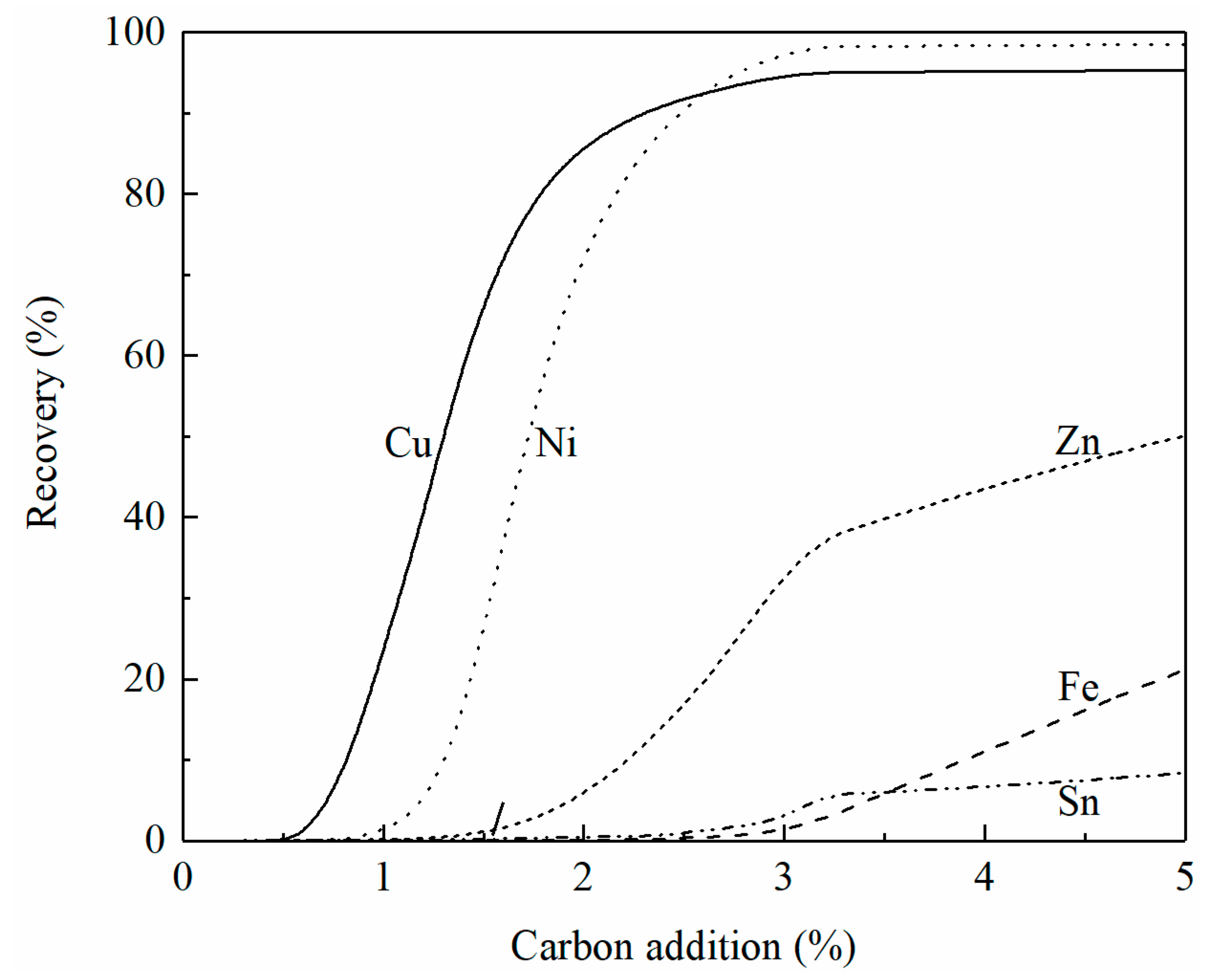Metals 13 00153 g009 Metals 13 00153 g009