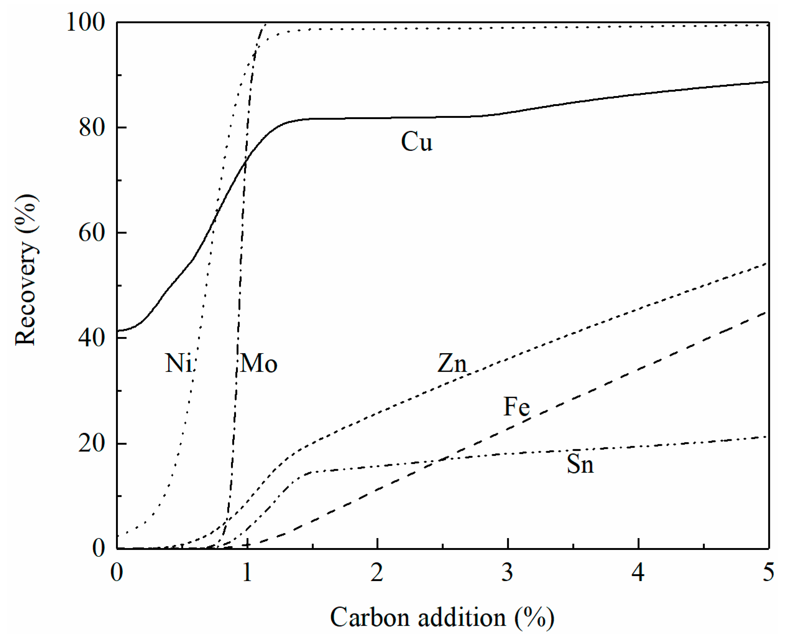 Metals 13 00153 g010 Metals 13 00153 g010