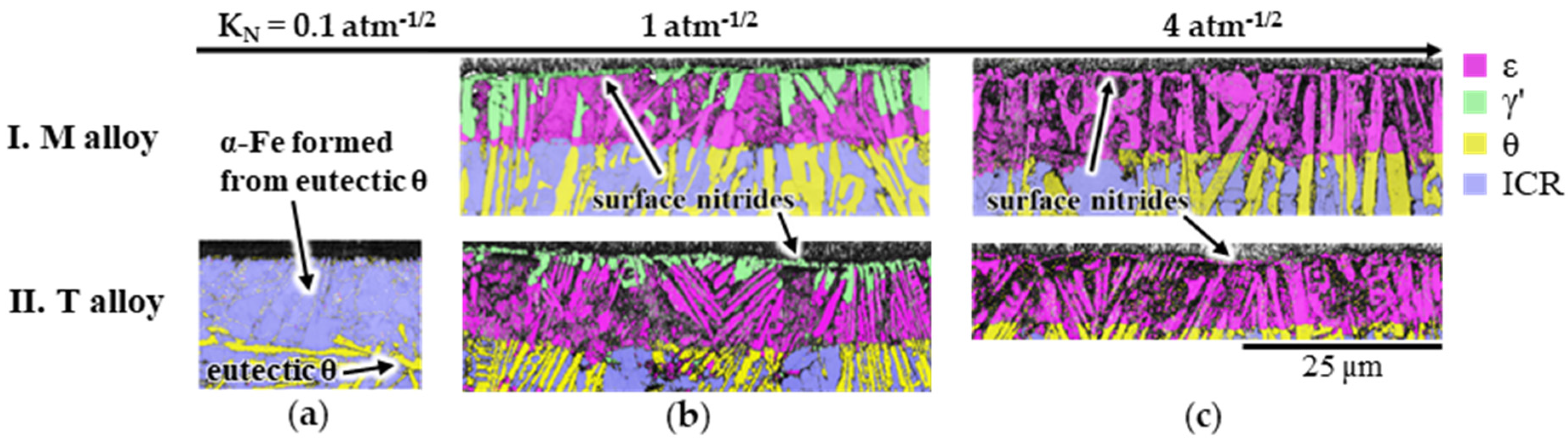 Metals 13 00156 g003 Metals 13 00156 g003