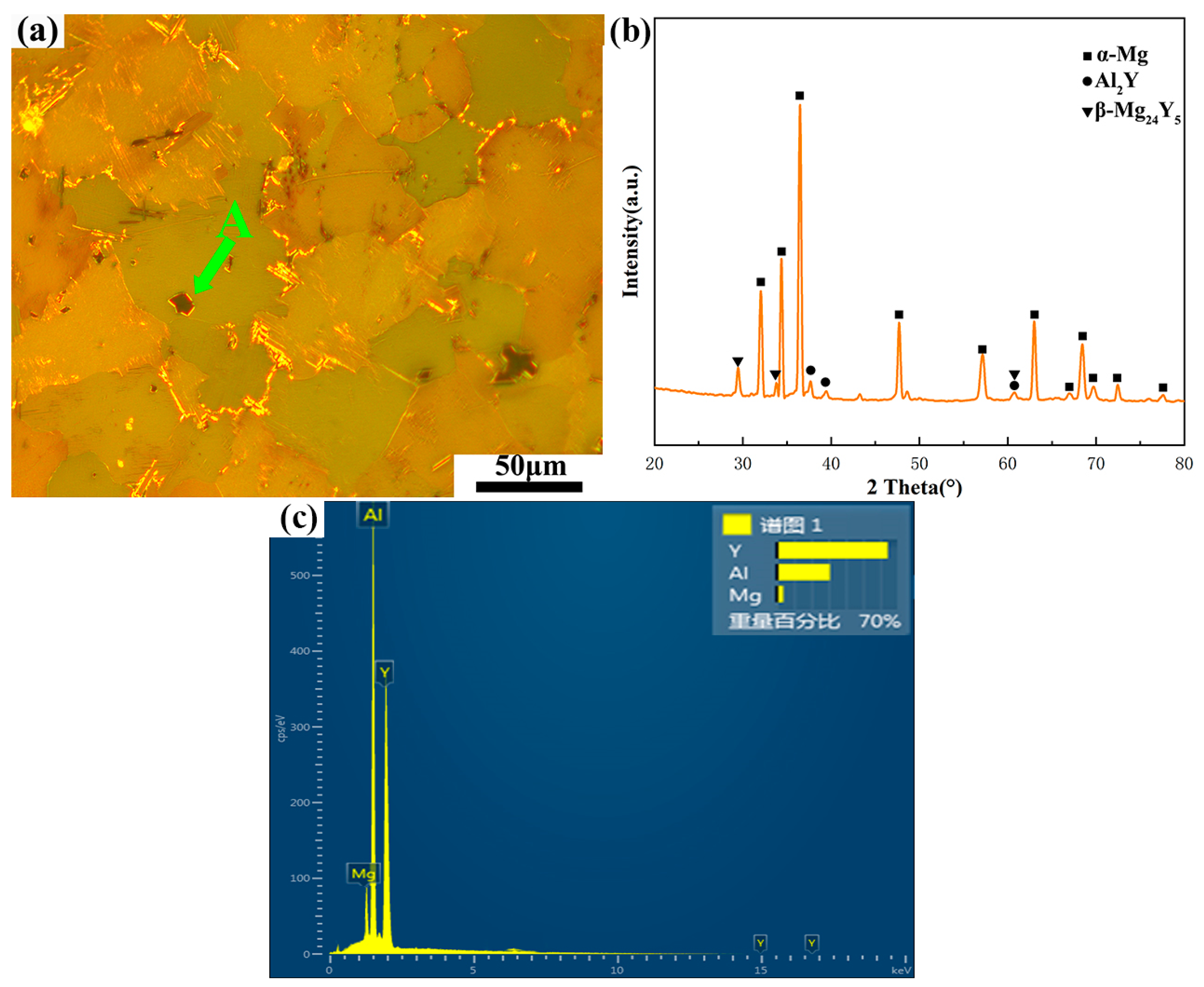 Metals 13 00158 g002 550